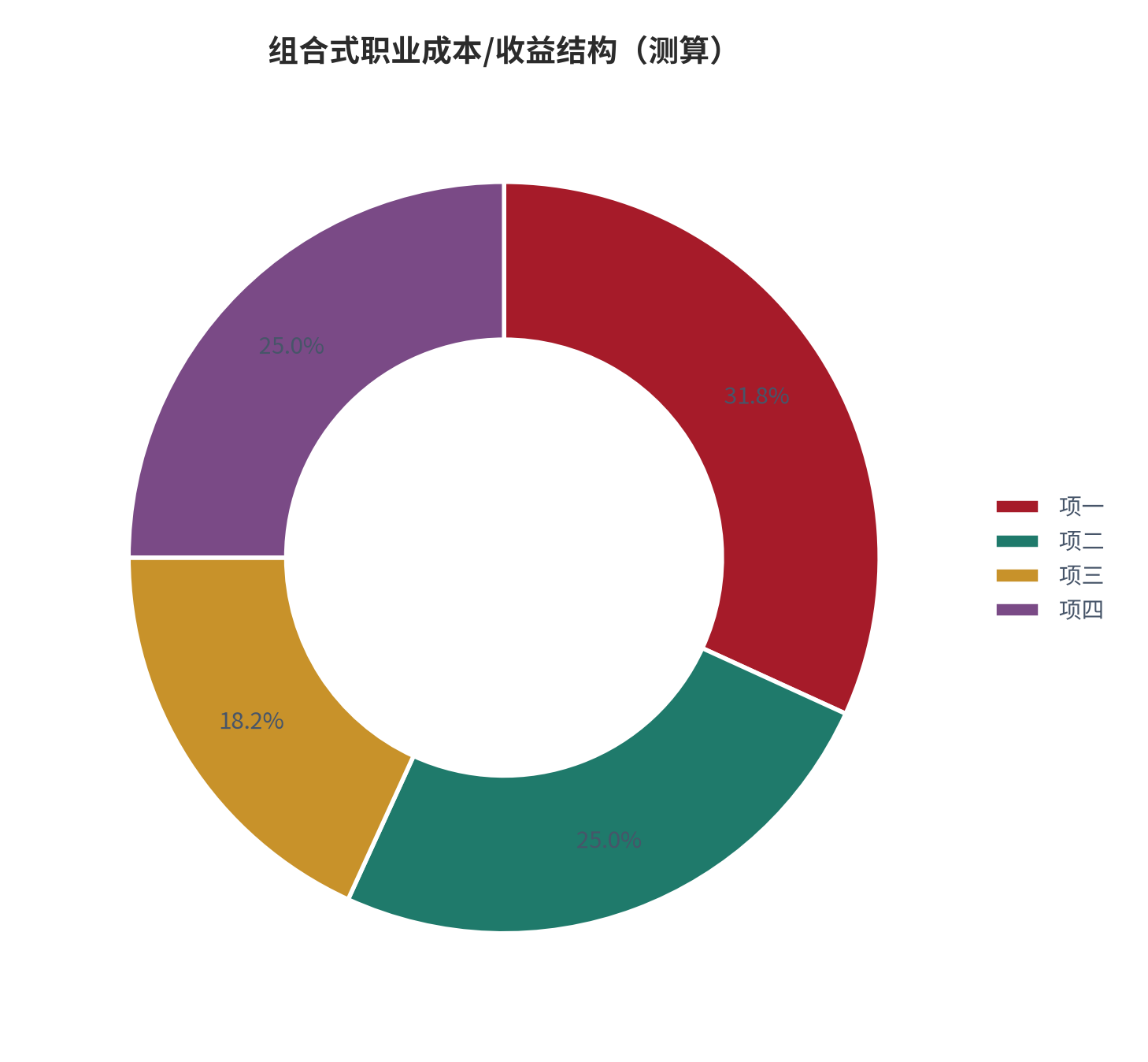 图 5:组合式职业成本/收益结构(%;测算)。资料来源:本报告测算(假设与参数见附录 C)
