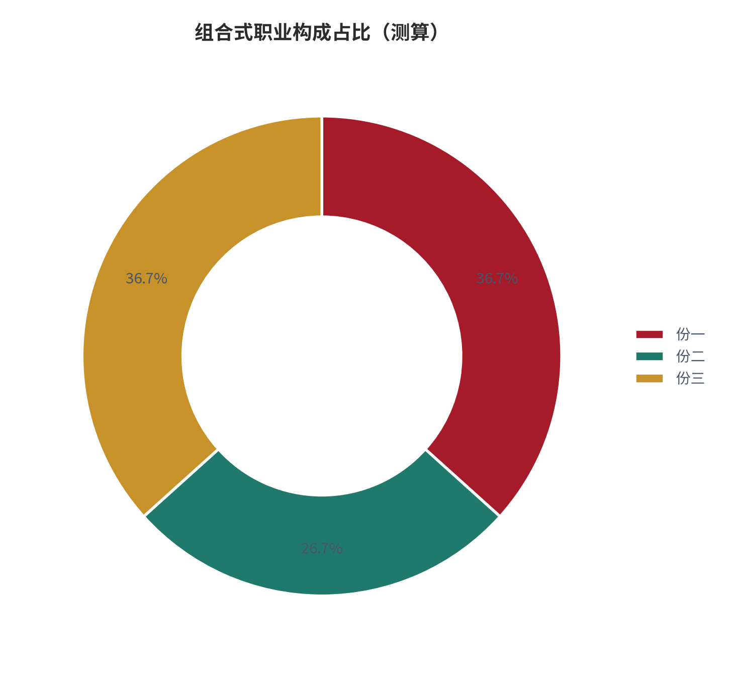 图 13:组合式职业构成占比(%;测算)。资料来源:本报告测算(假设与参数见附录 C)