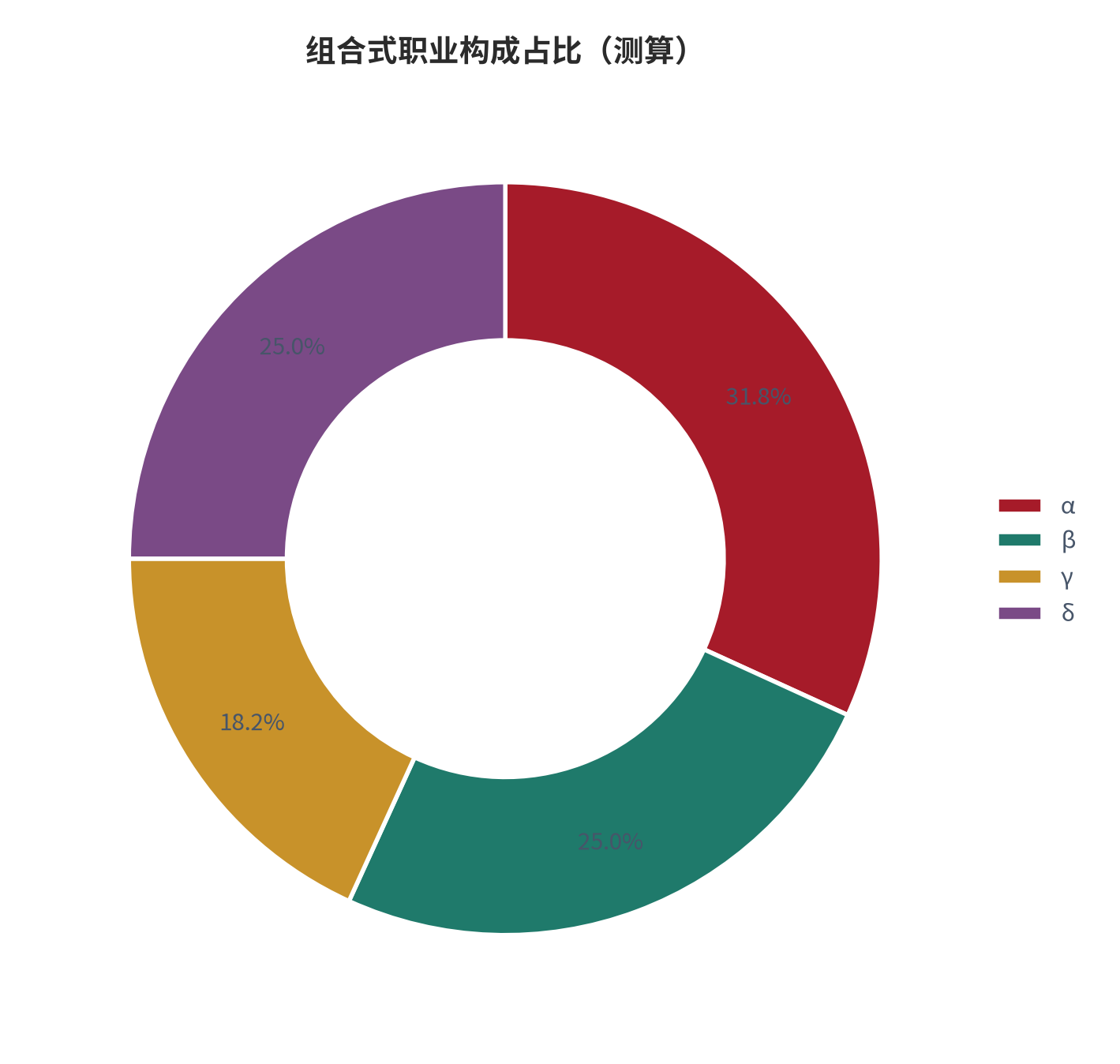 图 16:组合式职业构成占比(%;测算)。资料来源:本报告测算(假设与参数见附录 C)