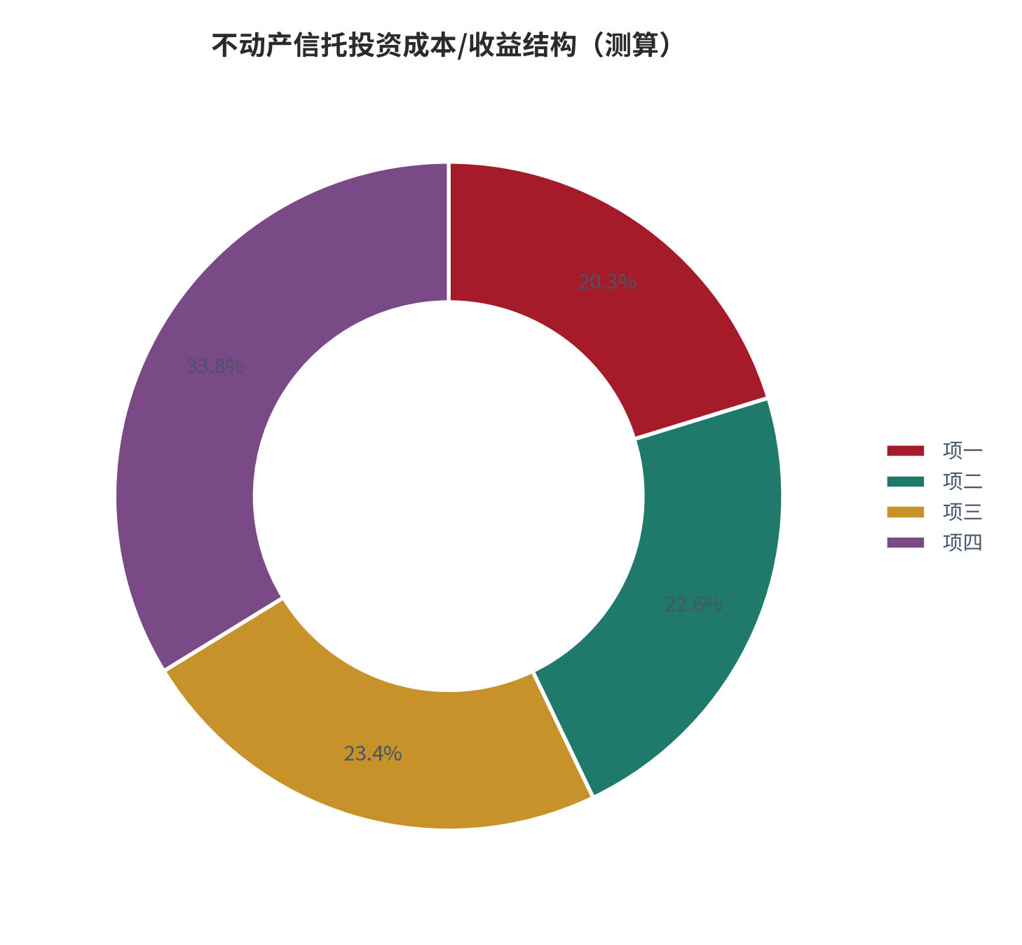 图 5:不动产信托投资成本/收益结构(%;测算)。资料来源:本报告测算(假设与参数见附录 C)