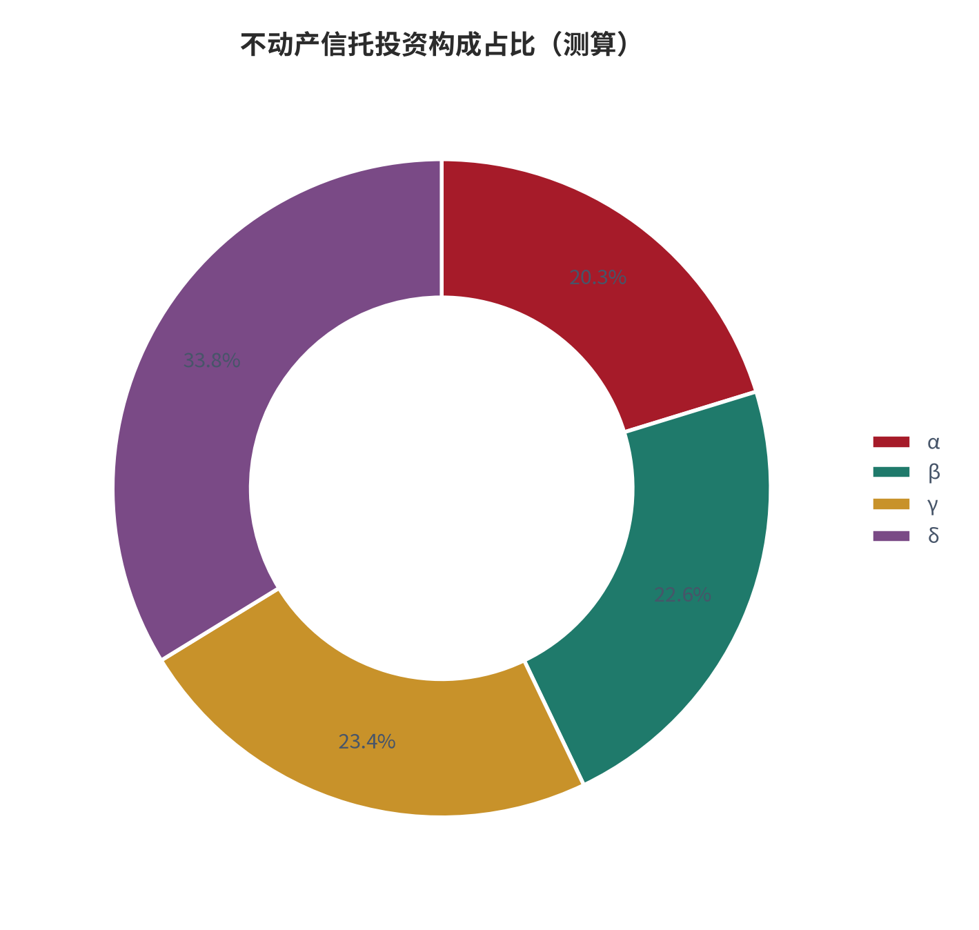 图 16:不动产信托投资构成占比(%;测算)。资料来源:本报告测算(假设与参数见附录 C)