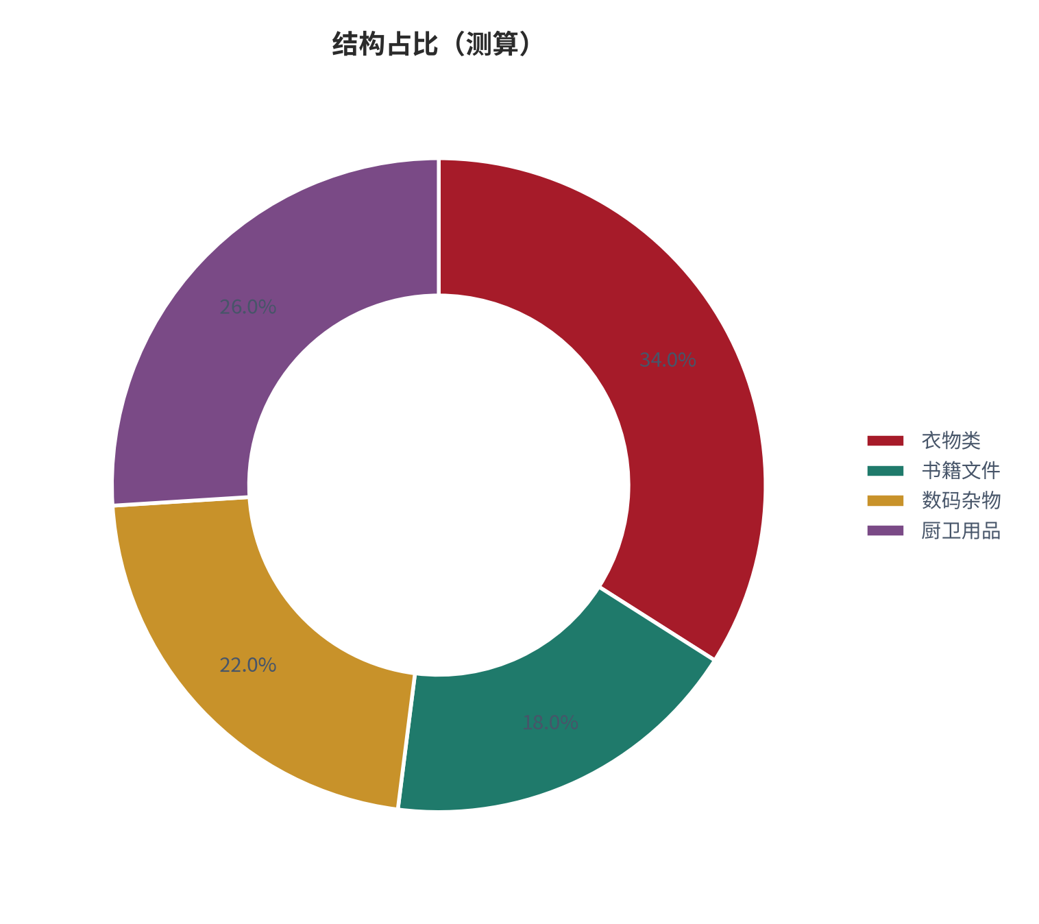 图 16：结构占比（%；测算）。资料来源：本报告测算 [14]