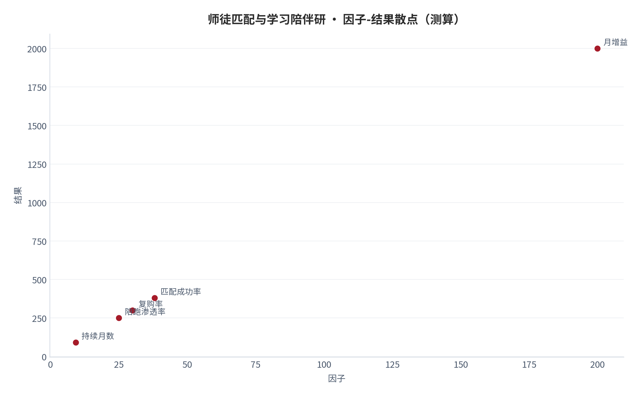 图 28：因子-结果散点（测算）。资料来源：本报告测算 [6]