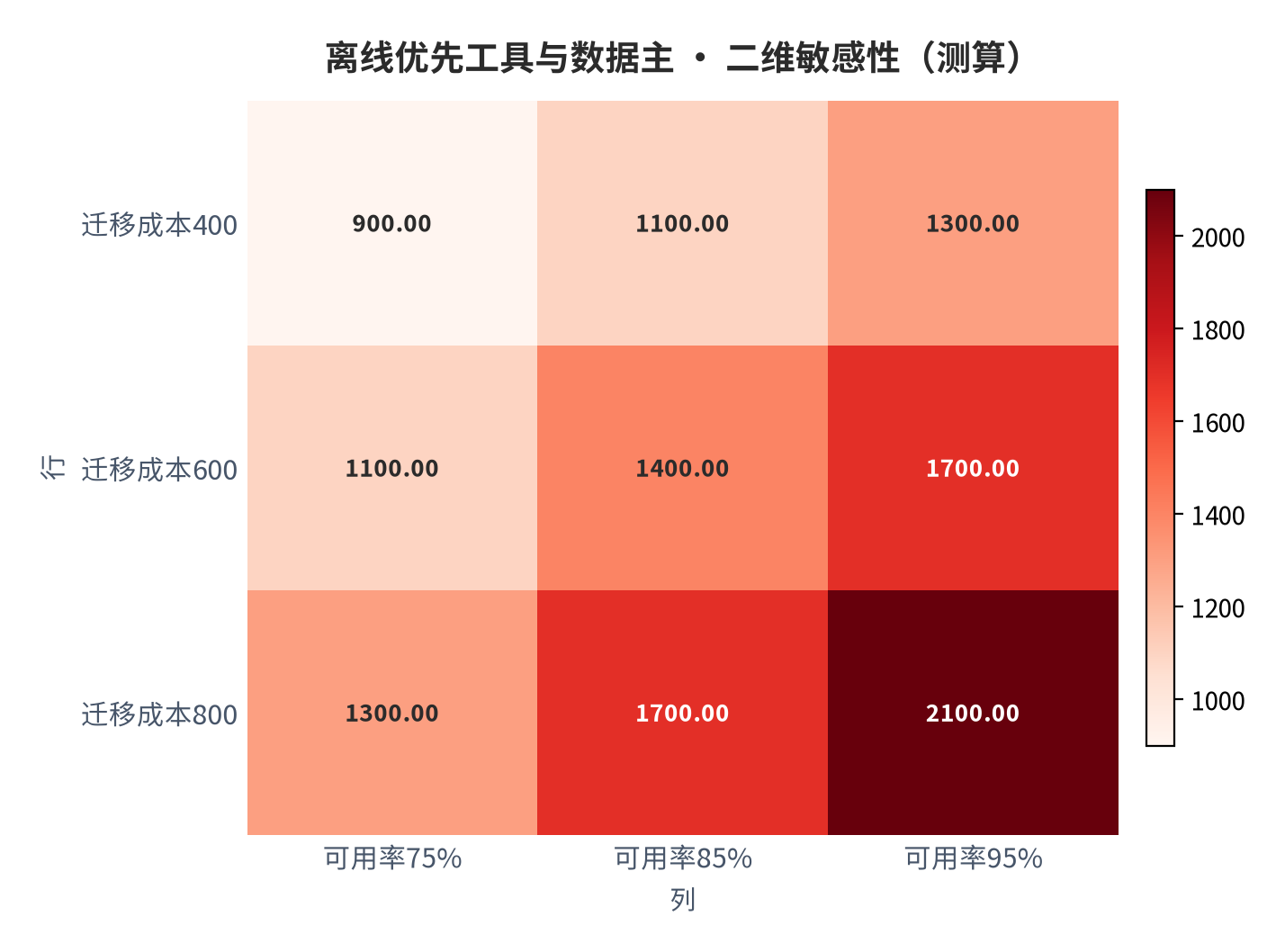 图 14：二维敏感性矩阵（测算）。资料来源：本报告测算 [9]