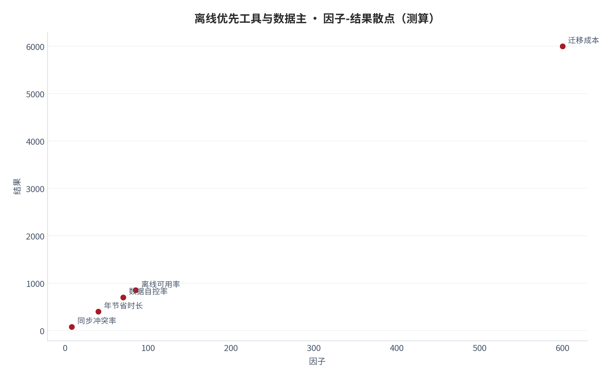 图 28：因子-结果散点（测算）。资料来源：本报告测算 [4]