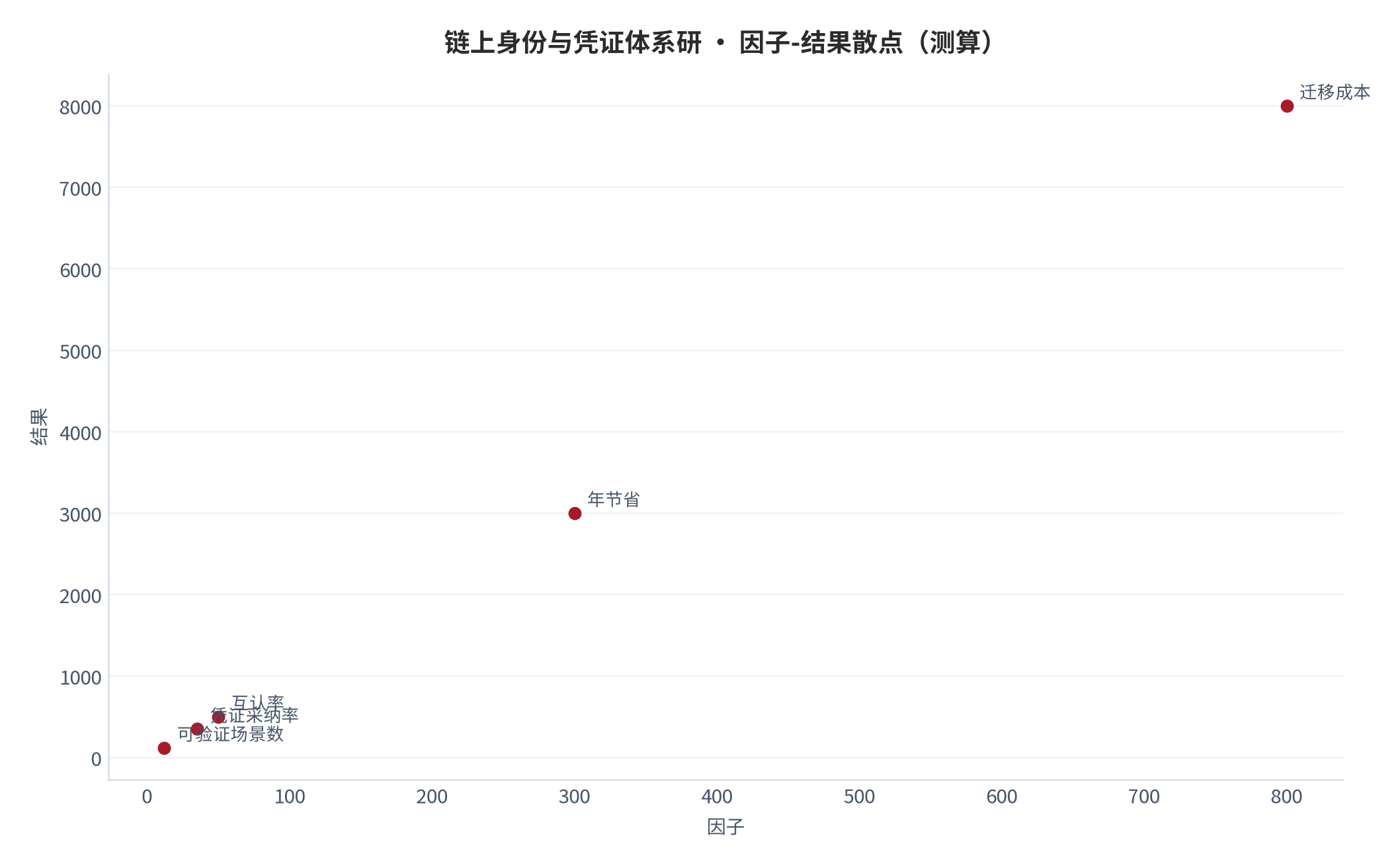 图 28：因子-结果散点（测算）。资料来源：本报告测算 [7]