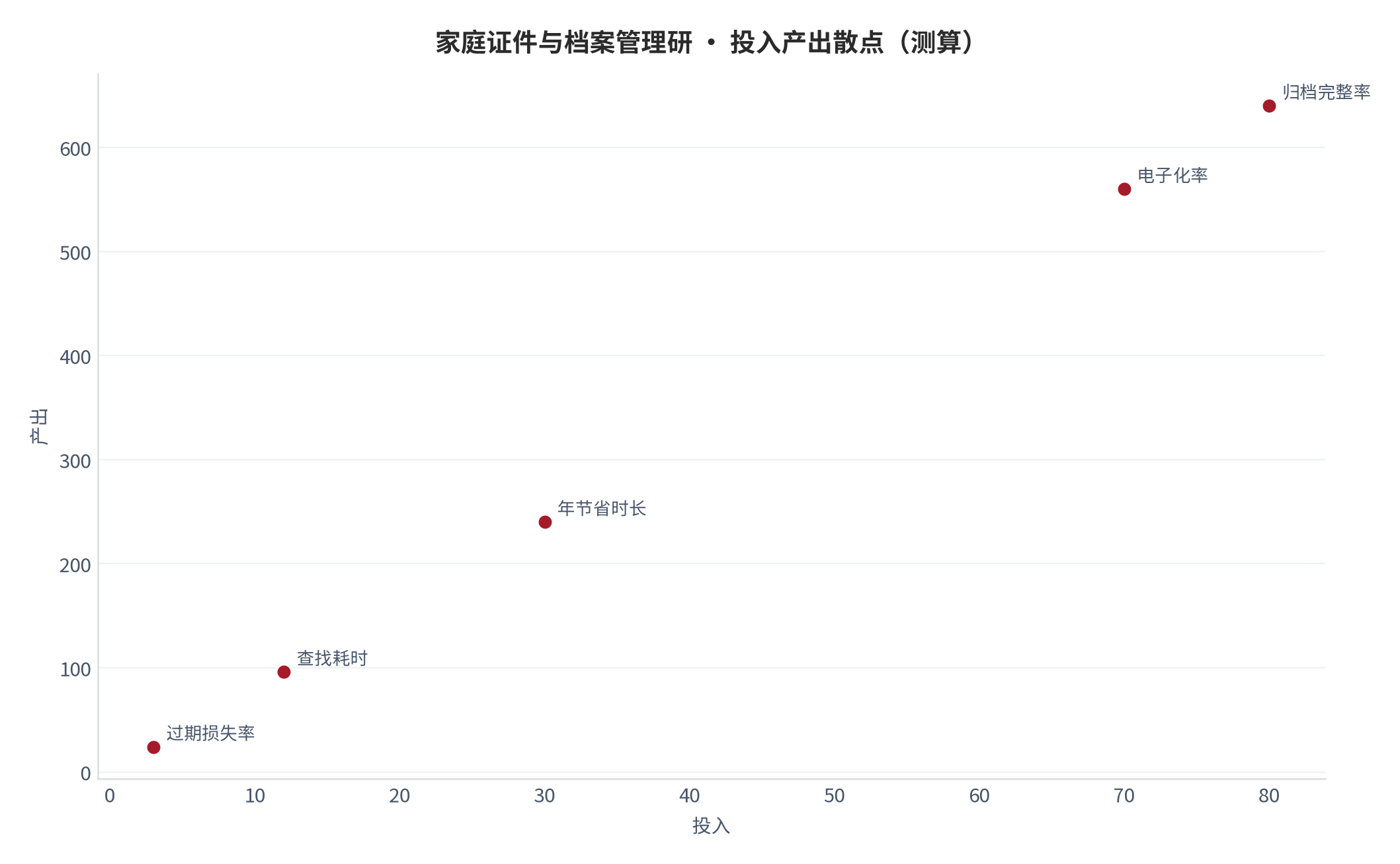 图 16：投入产出散点（测算）。资料来源：本报告测算 [6]