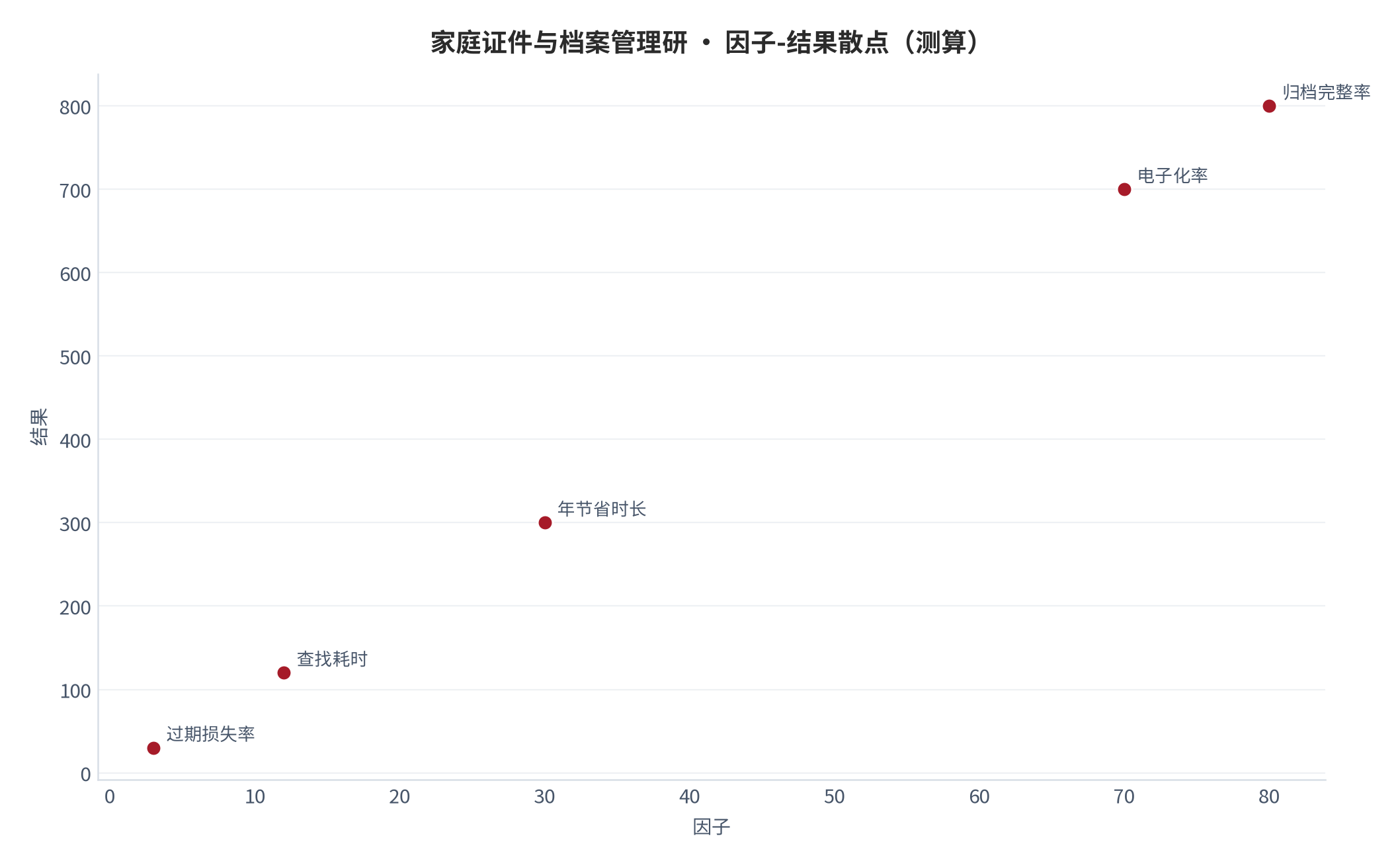 图 28：因子-结果散点（测算）。资料来源：本报告测算 [6]