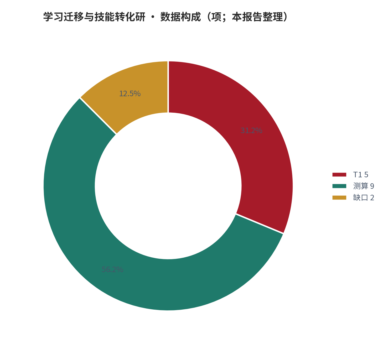图 6:数据构成(项;本报告整理)。