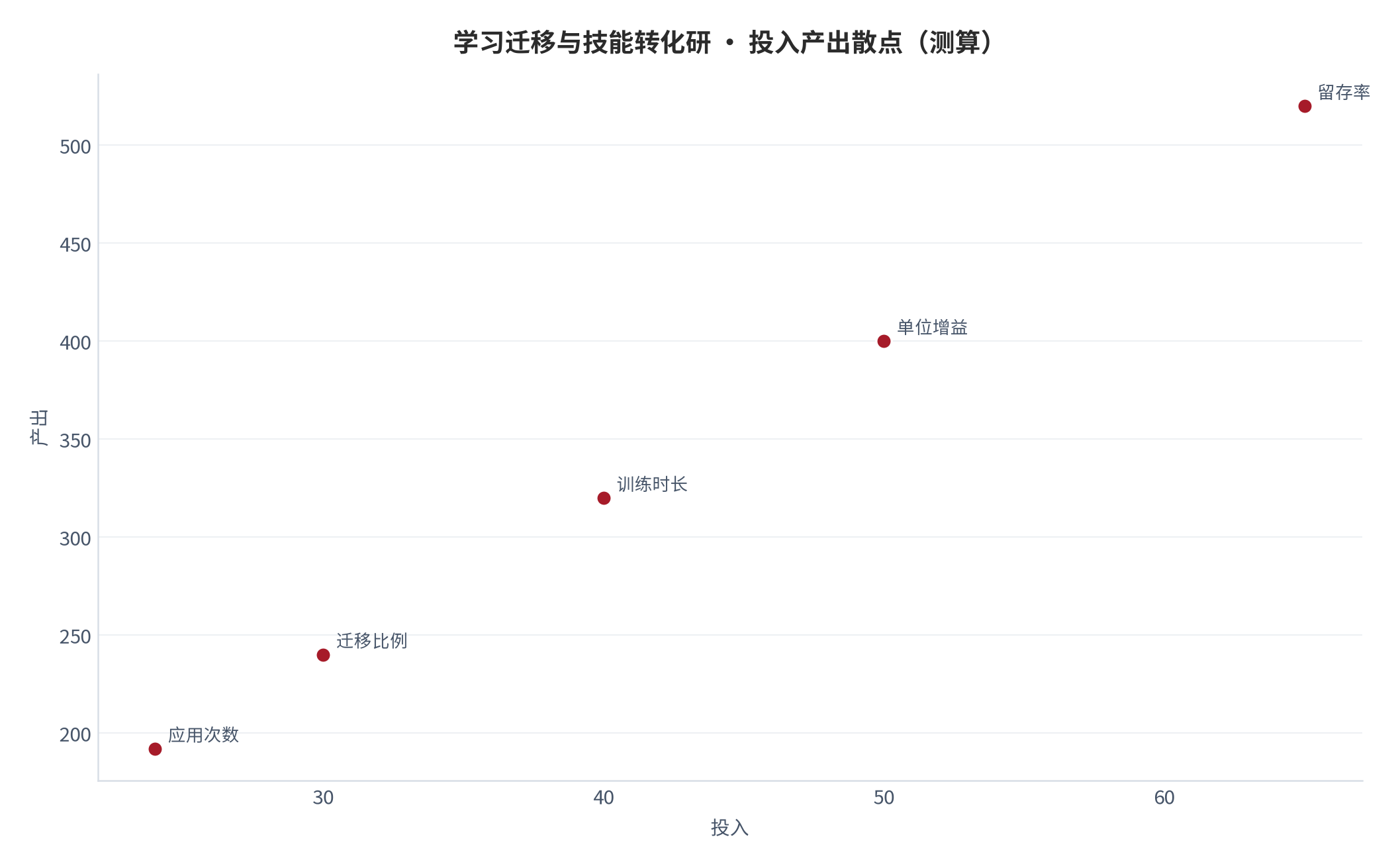 图 16：投入产出散点（测算）。资料来源：本报告测算 [6]