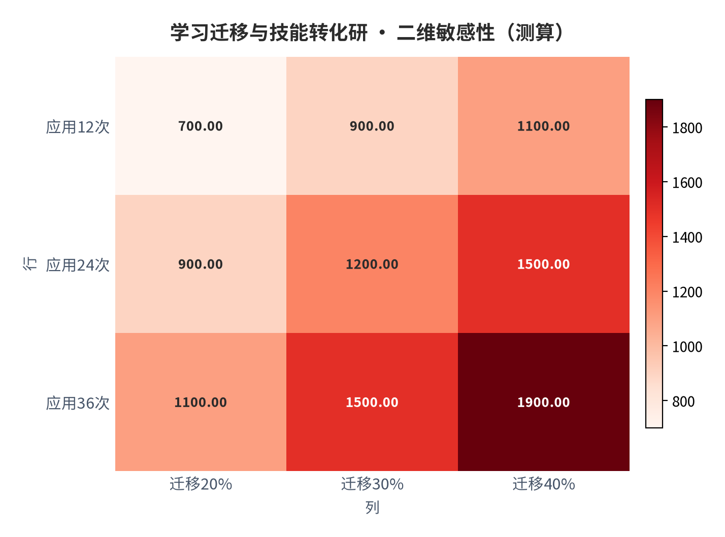 图 14：二维敏感性矩阵（测算）。资料来源：本报告测算 [11]