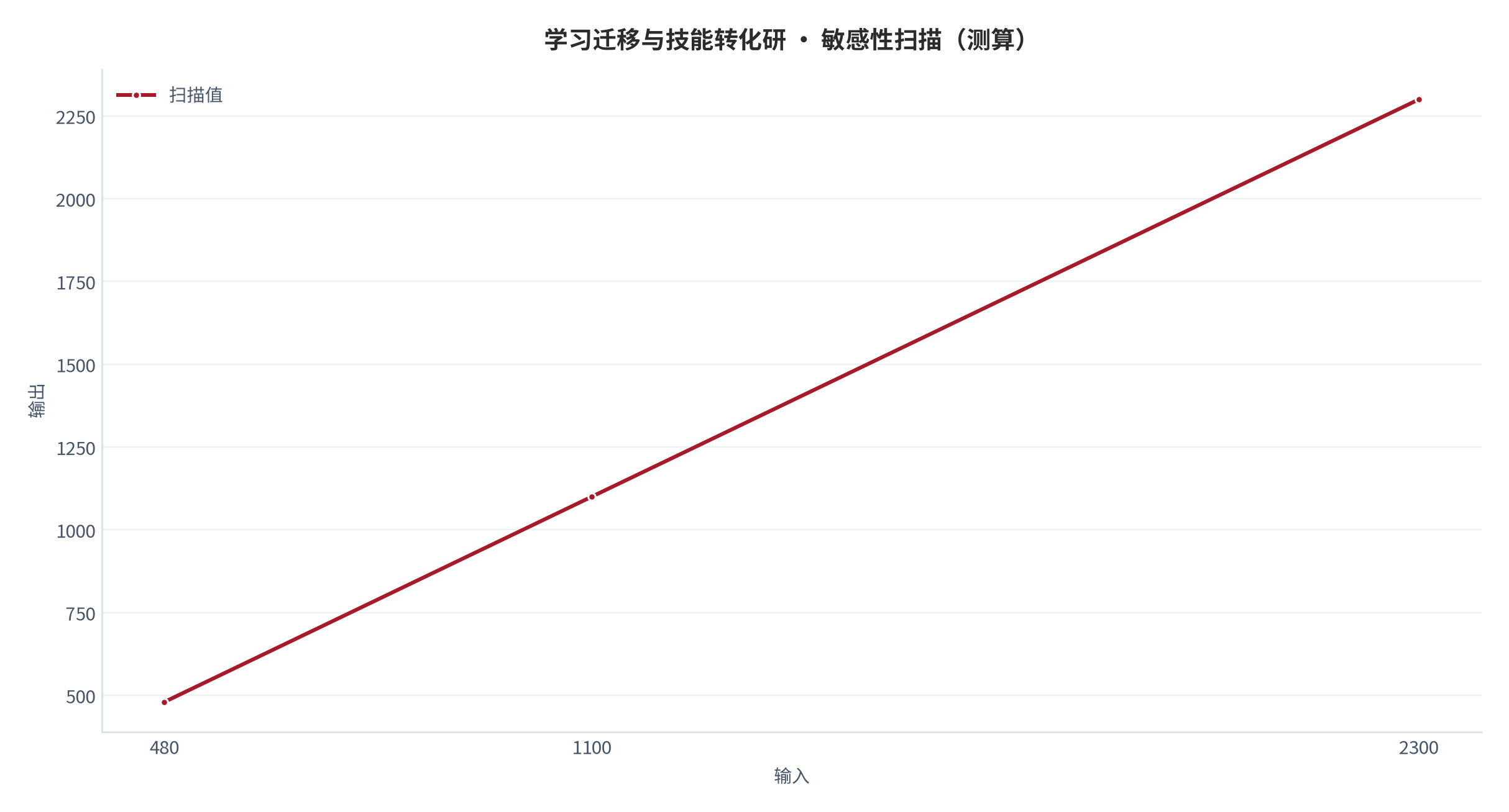 图 15：敏感性扫描（测算）。资料来源：本报告测算 [12]
