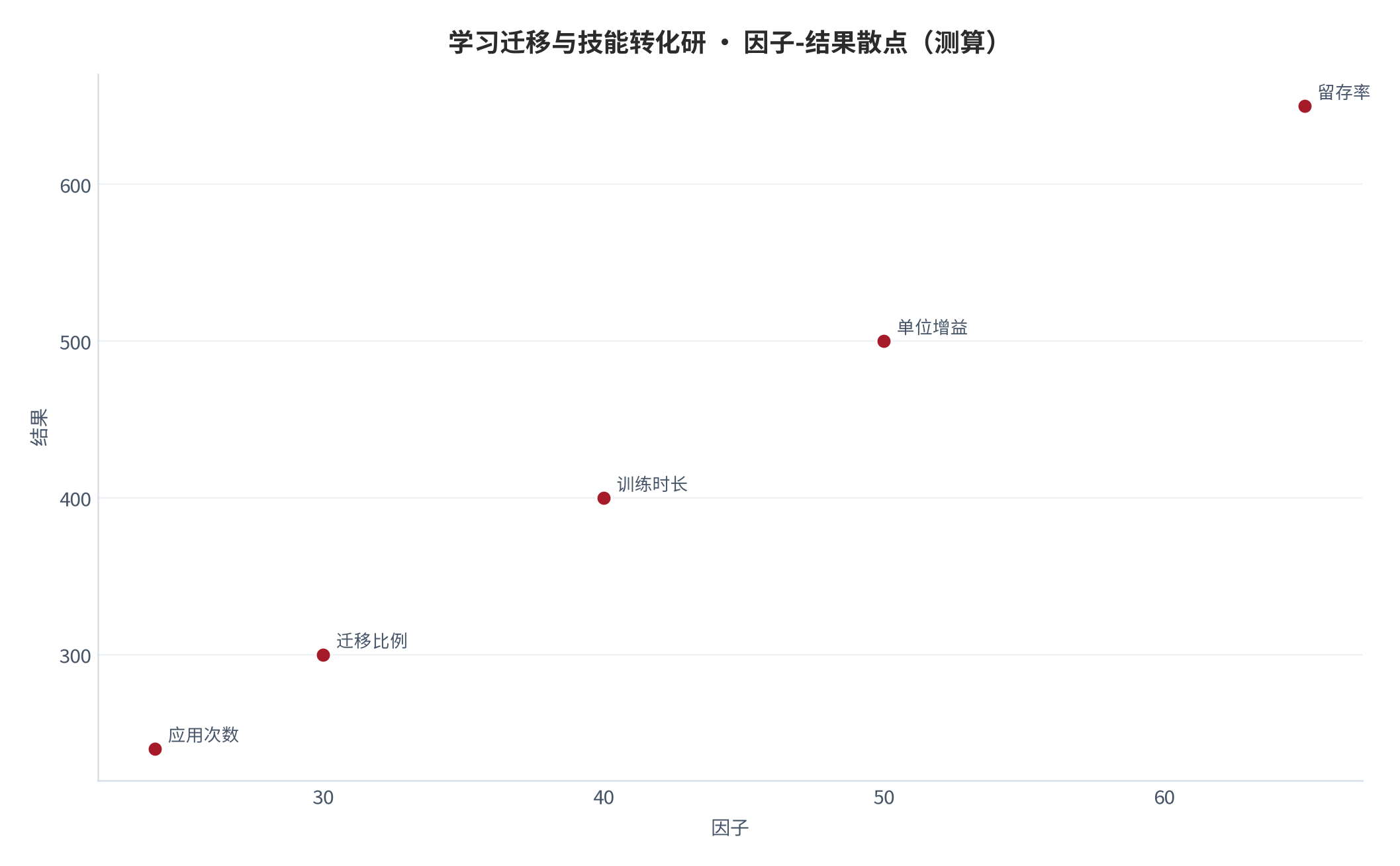 图 28：因子-结果散点（测算）。资料来源：本报告测算 [6]