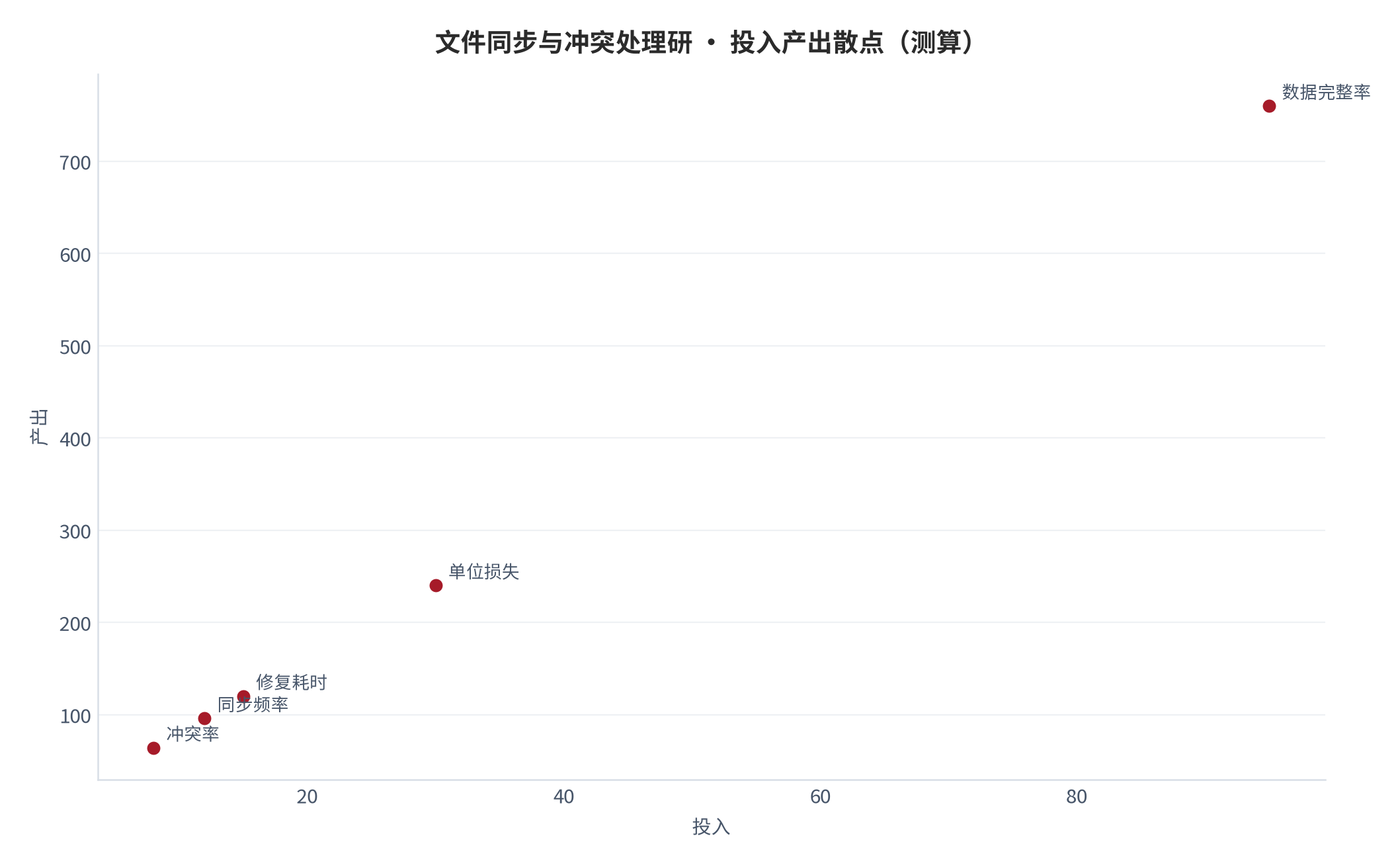 图 16：投入产出散点（测算）。资料来源：本报告测算 [4]