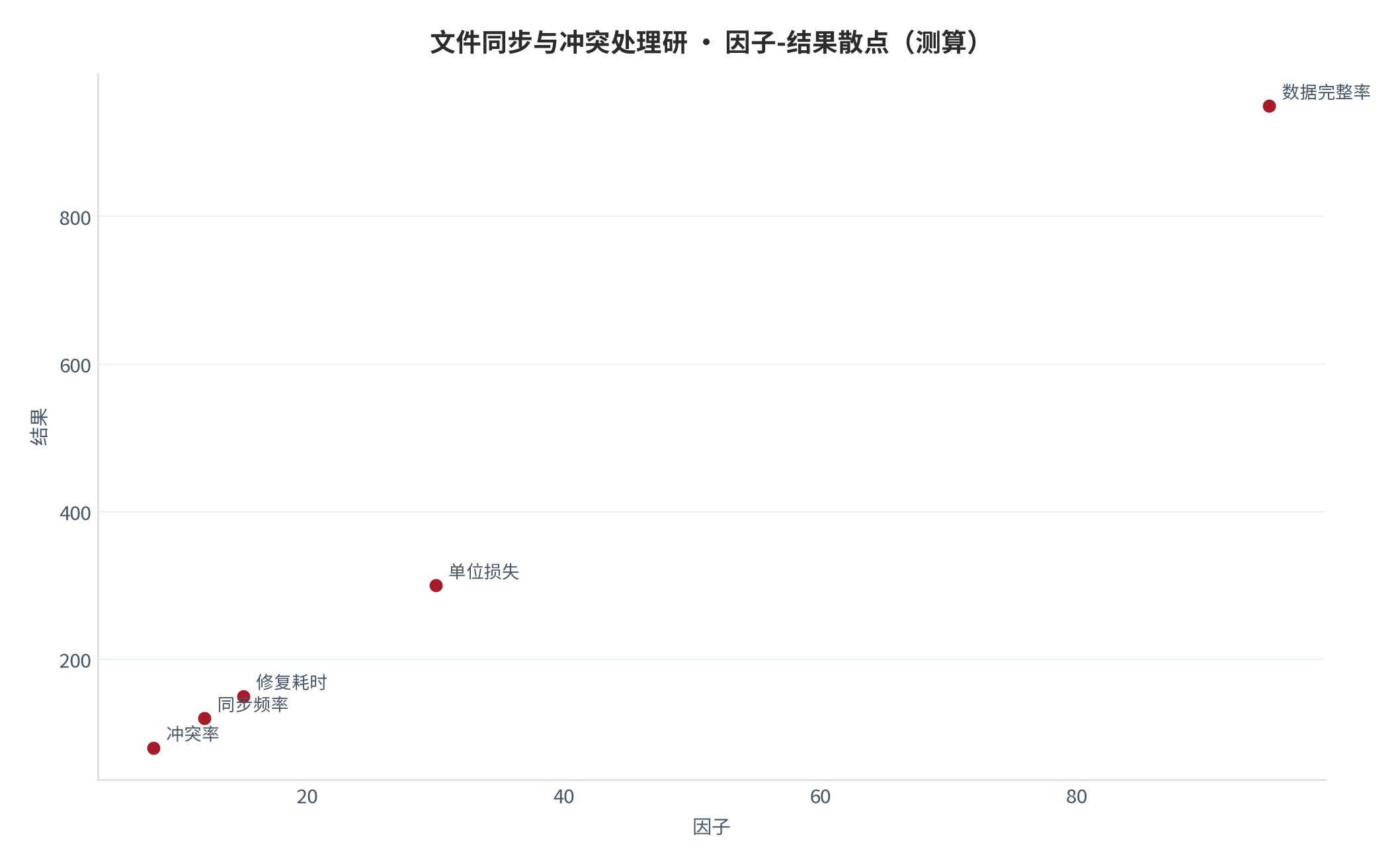 图 28：因子-结果散点（测算）。资料来源：本报告测算 [4]