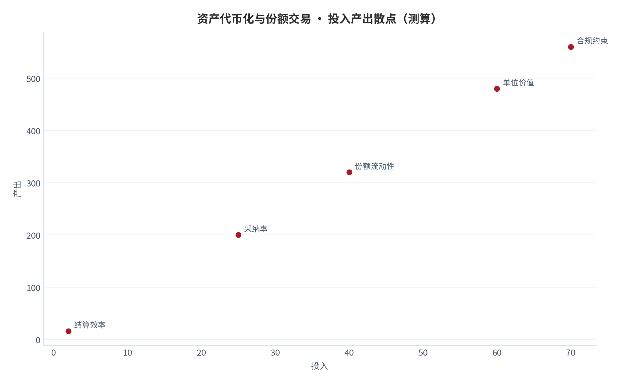 图 16：投入产出散点（测算）。资料来源：本报告测算 [7]