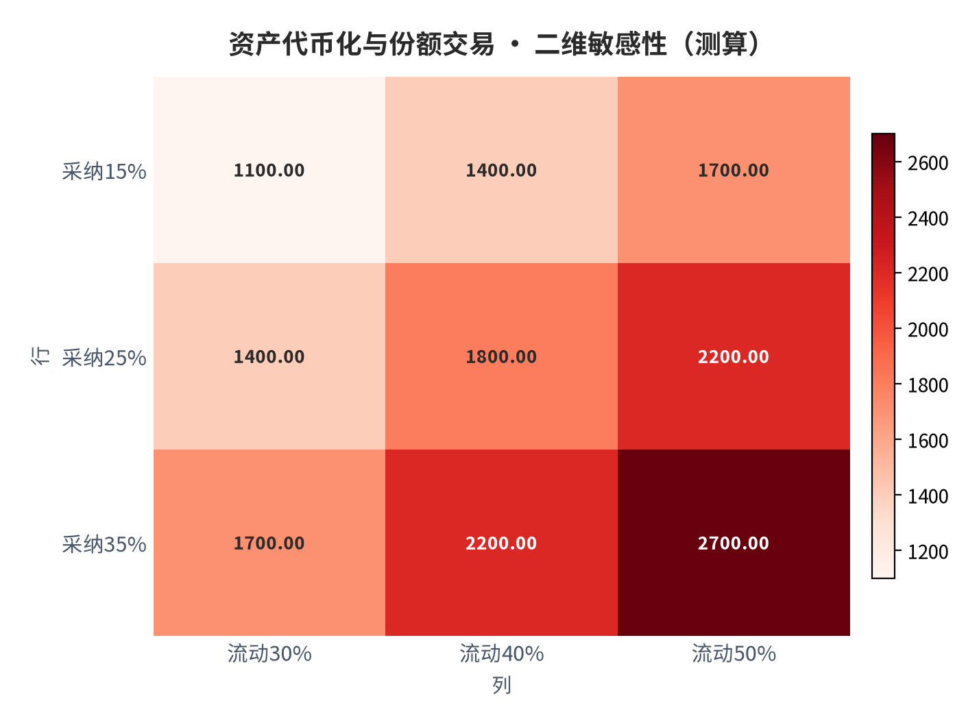 图 14：二维敏感性矩阵（测算）。资料来源：本报告测算 [12]