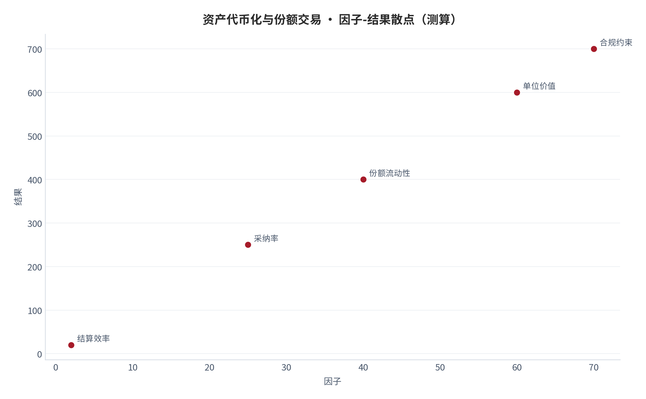 图 28：因子-结果散点（测算）。资料来源：本报告测算 [7]