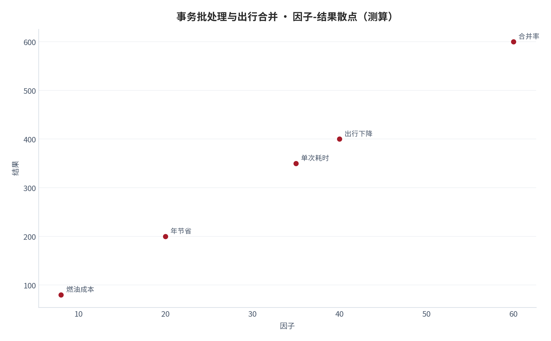 图 28：因子-结果散点（测算）。资料来源：本报告测算 [6]
