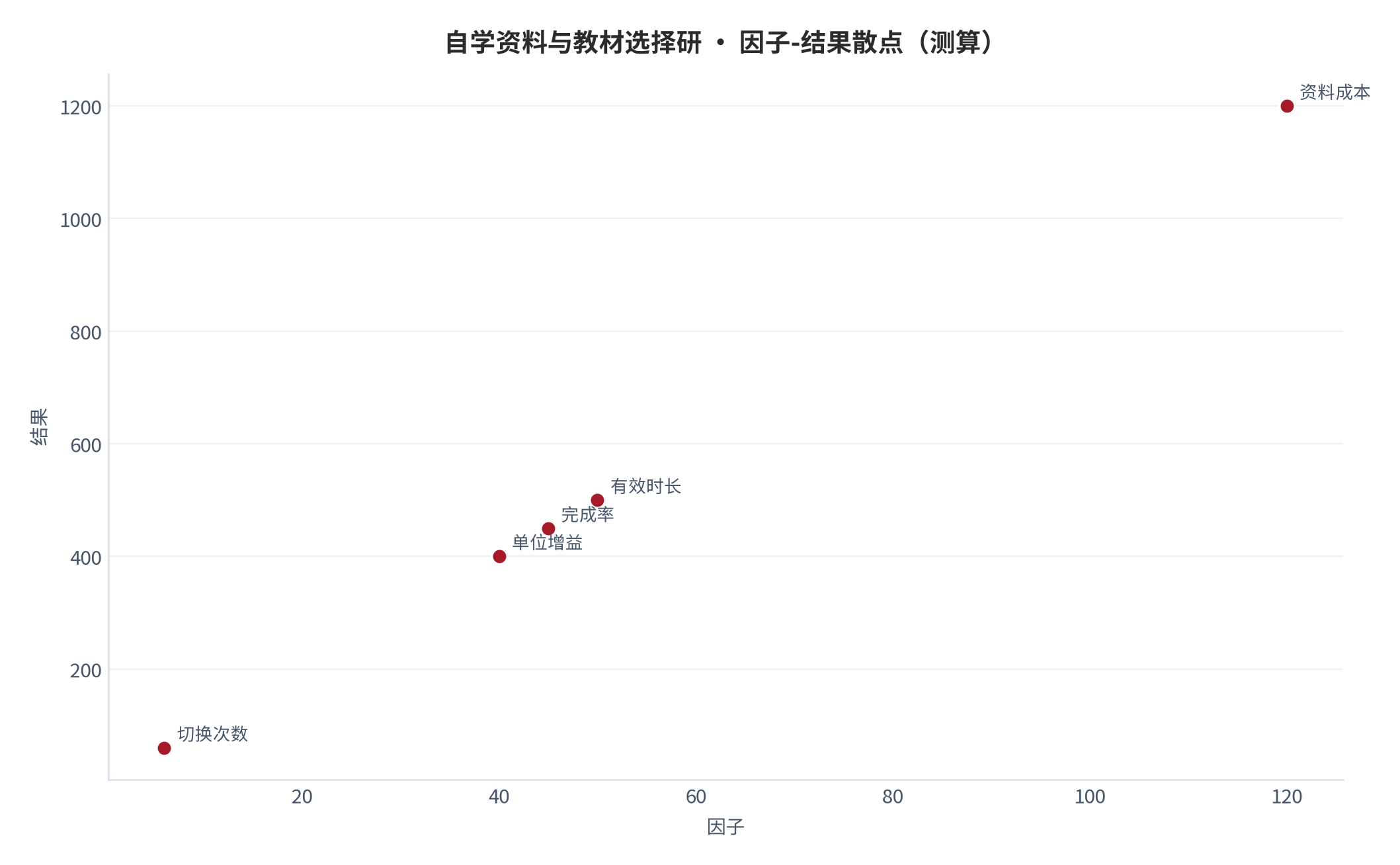 图 28：因子-结果散点（测算）。资料来源：本报告测算 [6]