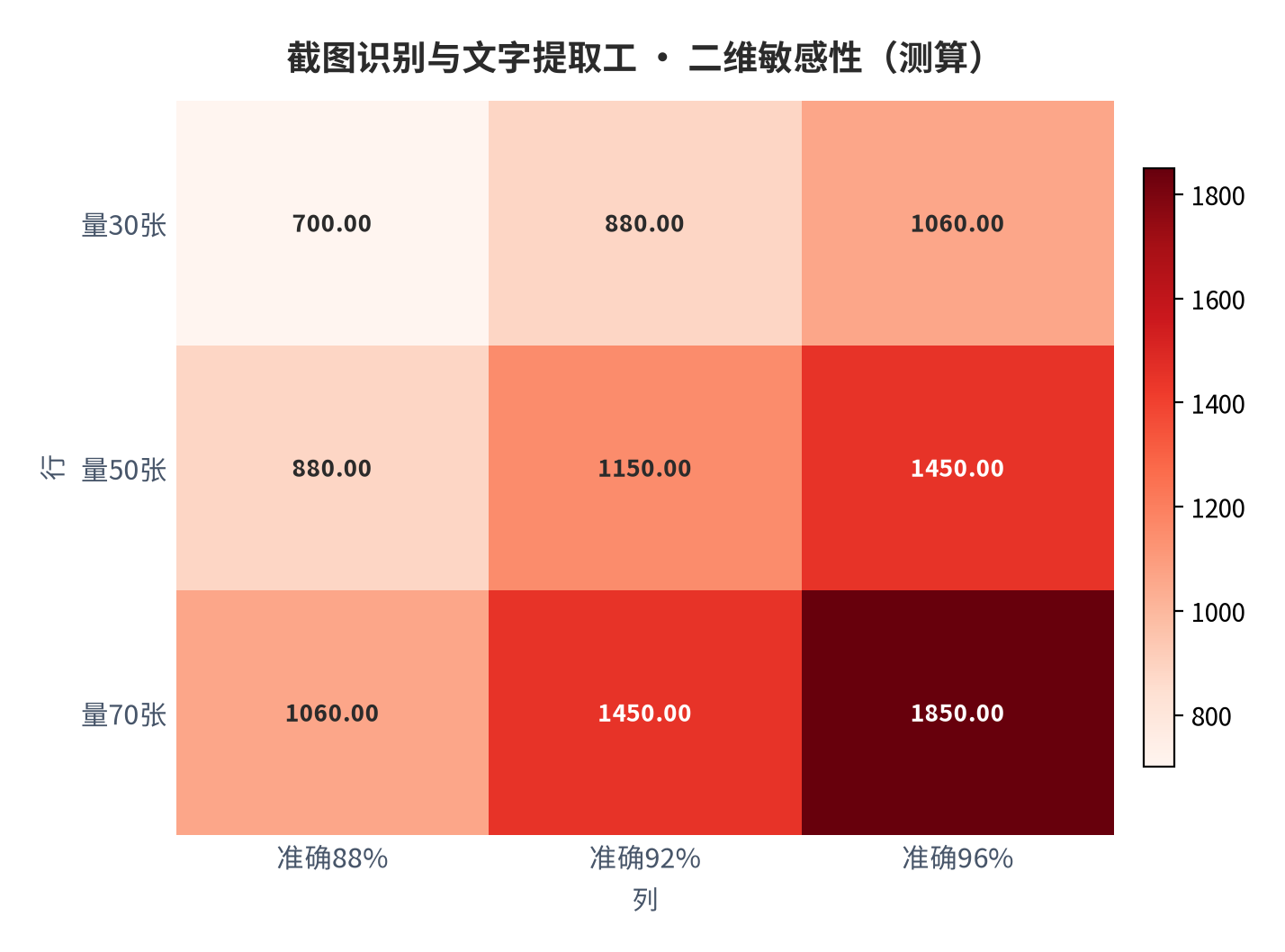 图 14：二维敏感性矩阵（测算）。资料来源：本报告测算 [9]