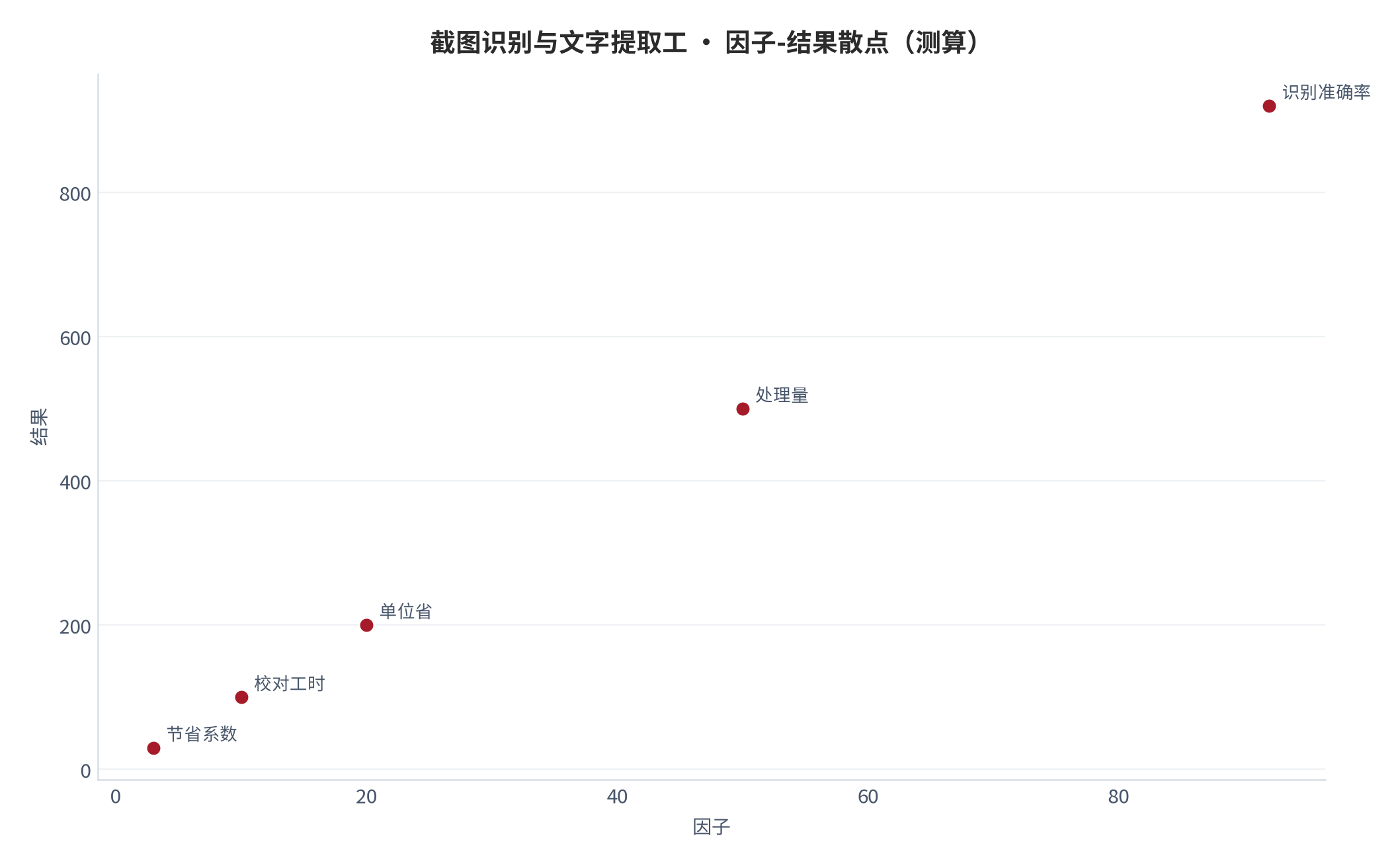 图 28：因子-结果散点（测算）。资料来源：本报告测算 [4]