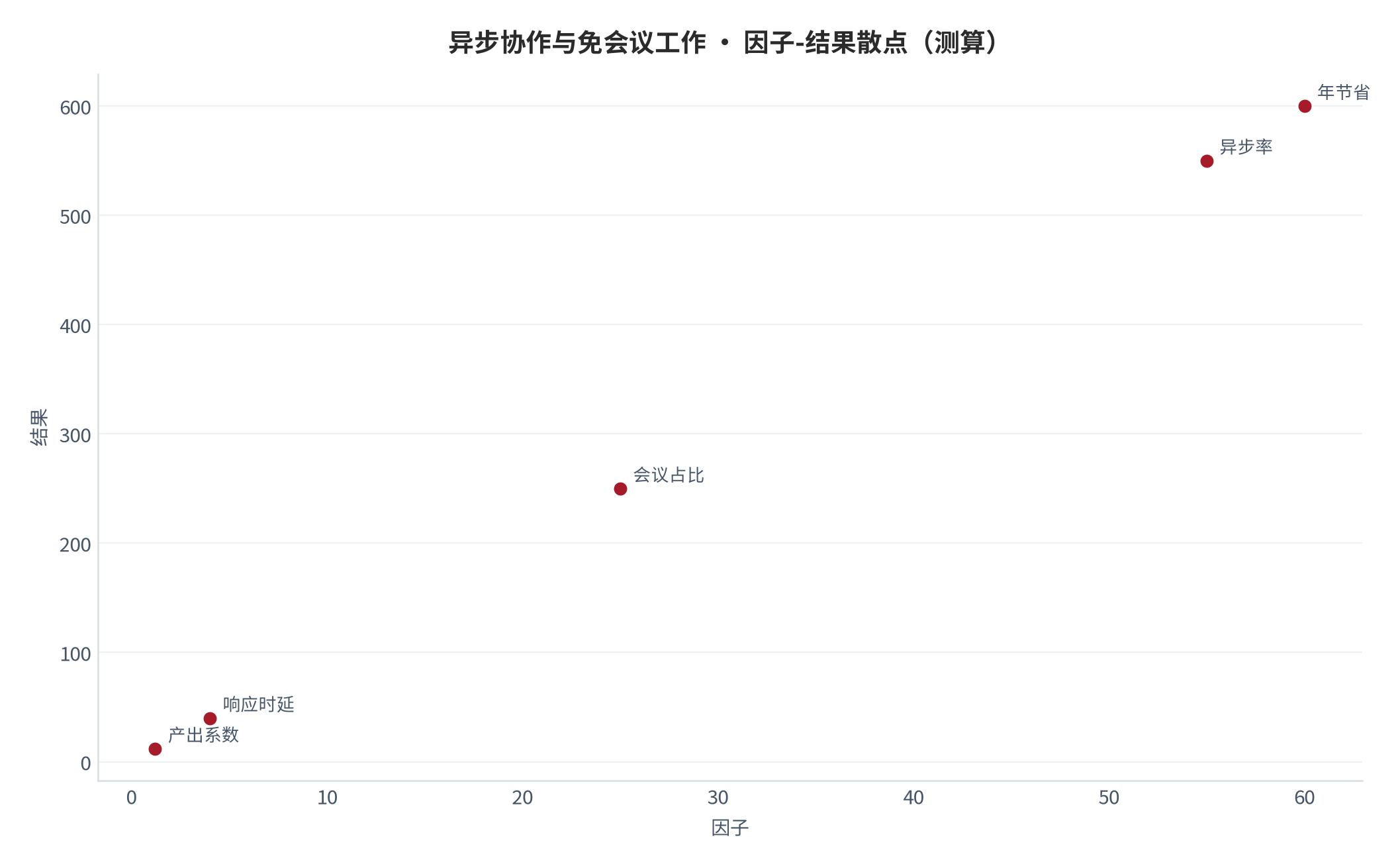 图 28：因子-结果散点（测算）。资料来源：本报告测算 [6]