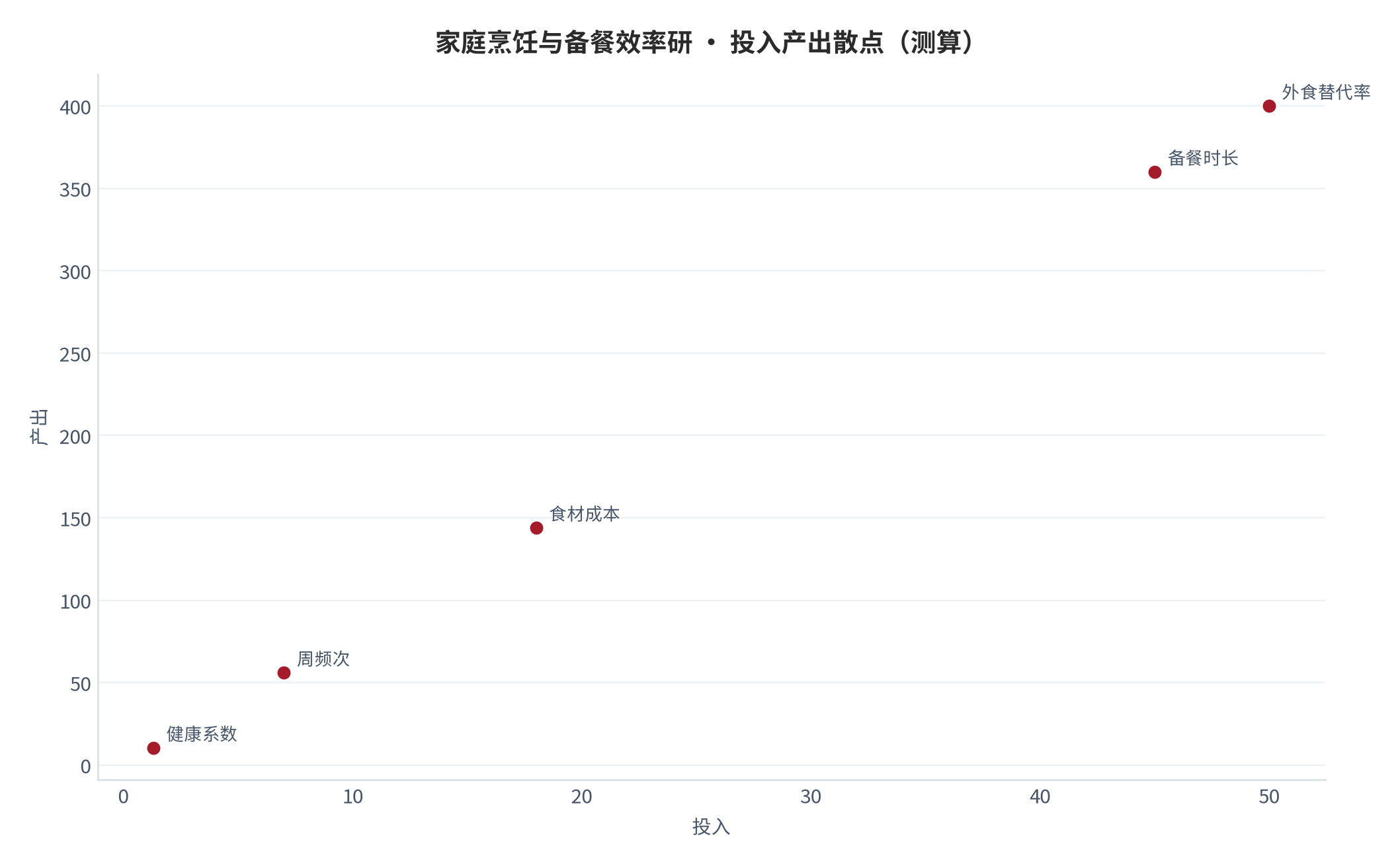 图 16：投入产出散点（测算）。资料来源：本报告测算 [6]