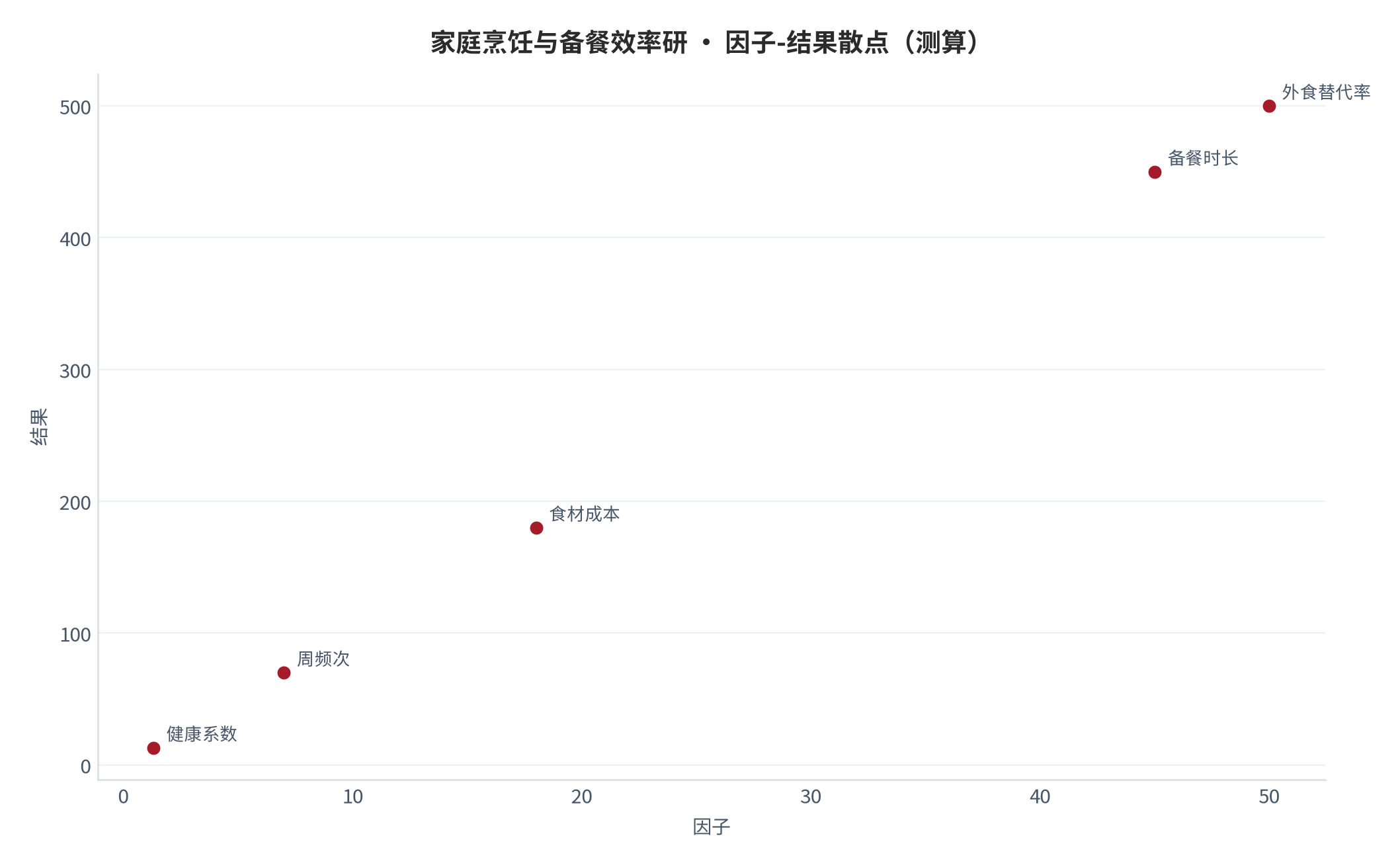 图 28：因子-结果散点（测算）。资料来源：本报告测算 [6]