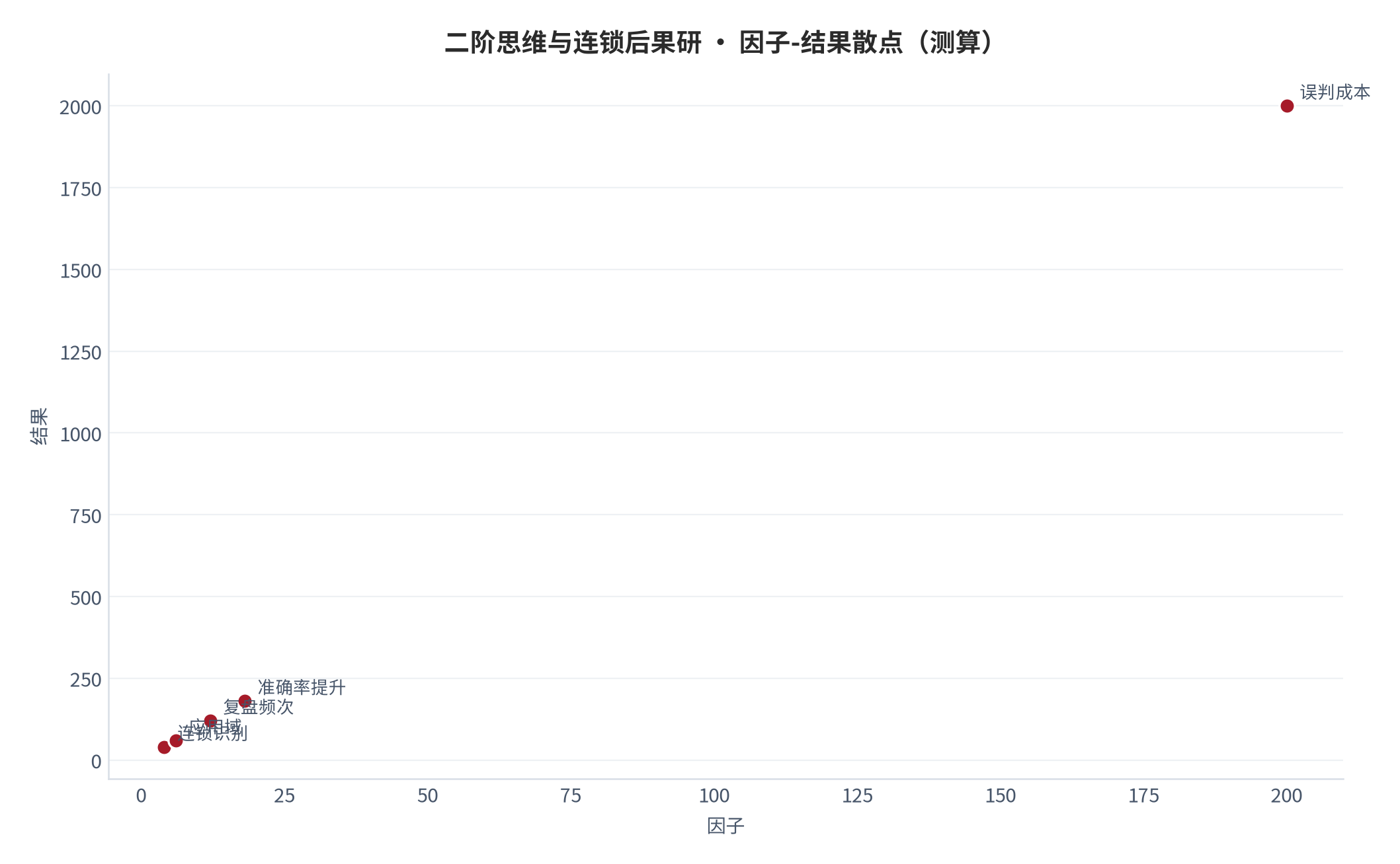 图 28：因子-结果散点（测算）。资料来源：本报告测算 [6]