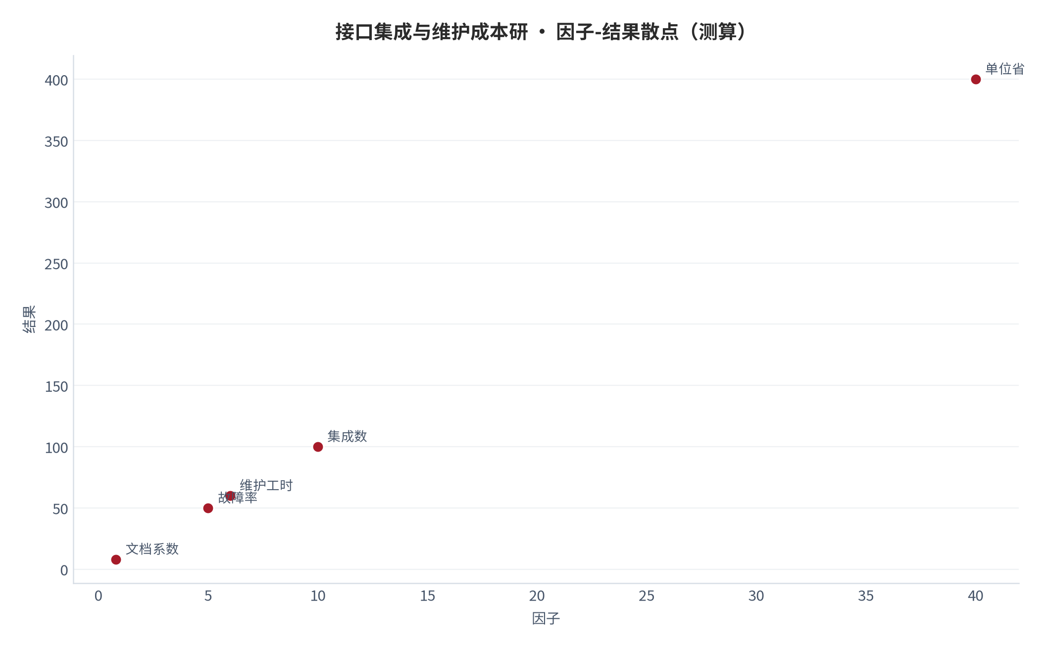 图 28：因子-结果散点（测算）。资料来源：本报告测算 [4]