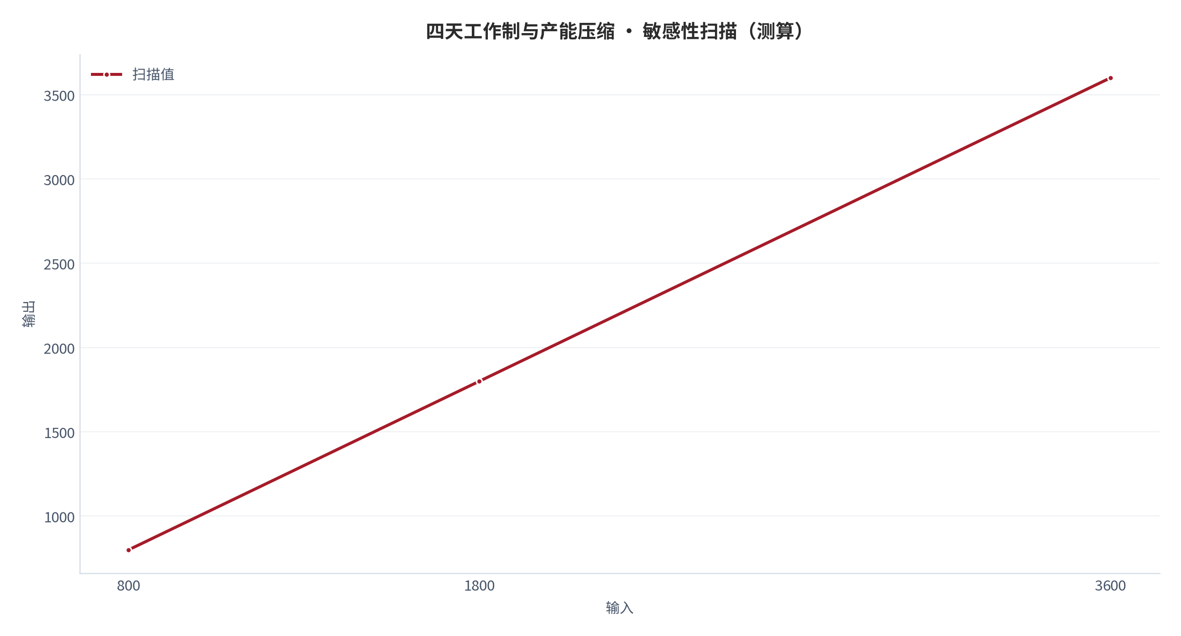 图 15：敏感性扫描（测算）。资料来源：本报告测算 [12]