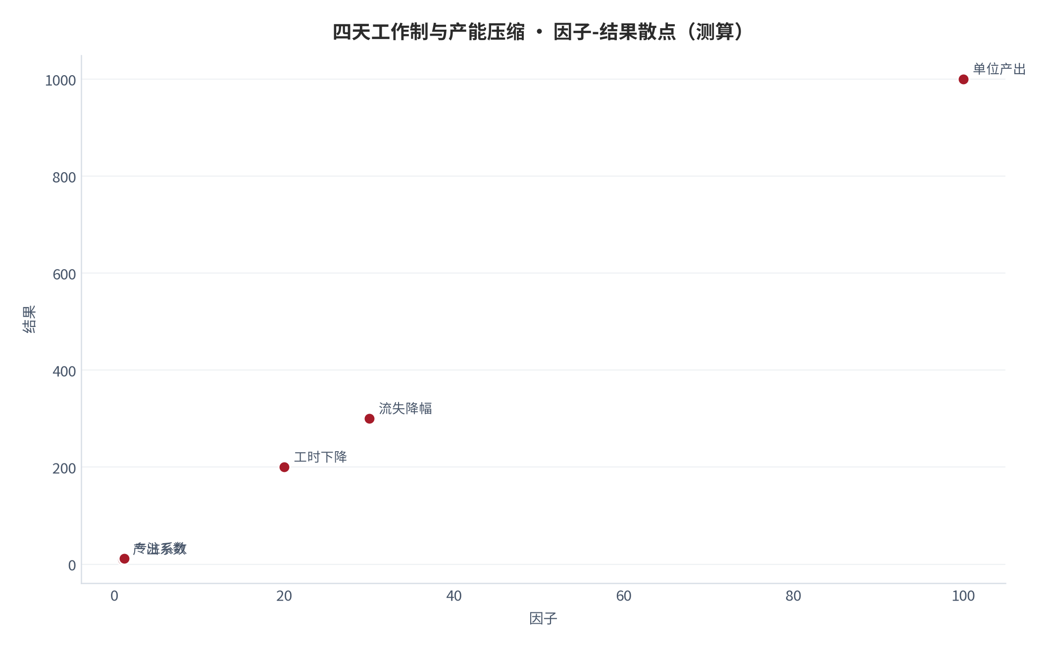 图 28：因子-结果散点（测算）。资料来源：本报告测算 [6]