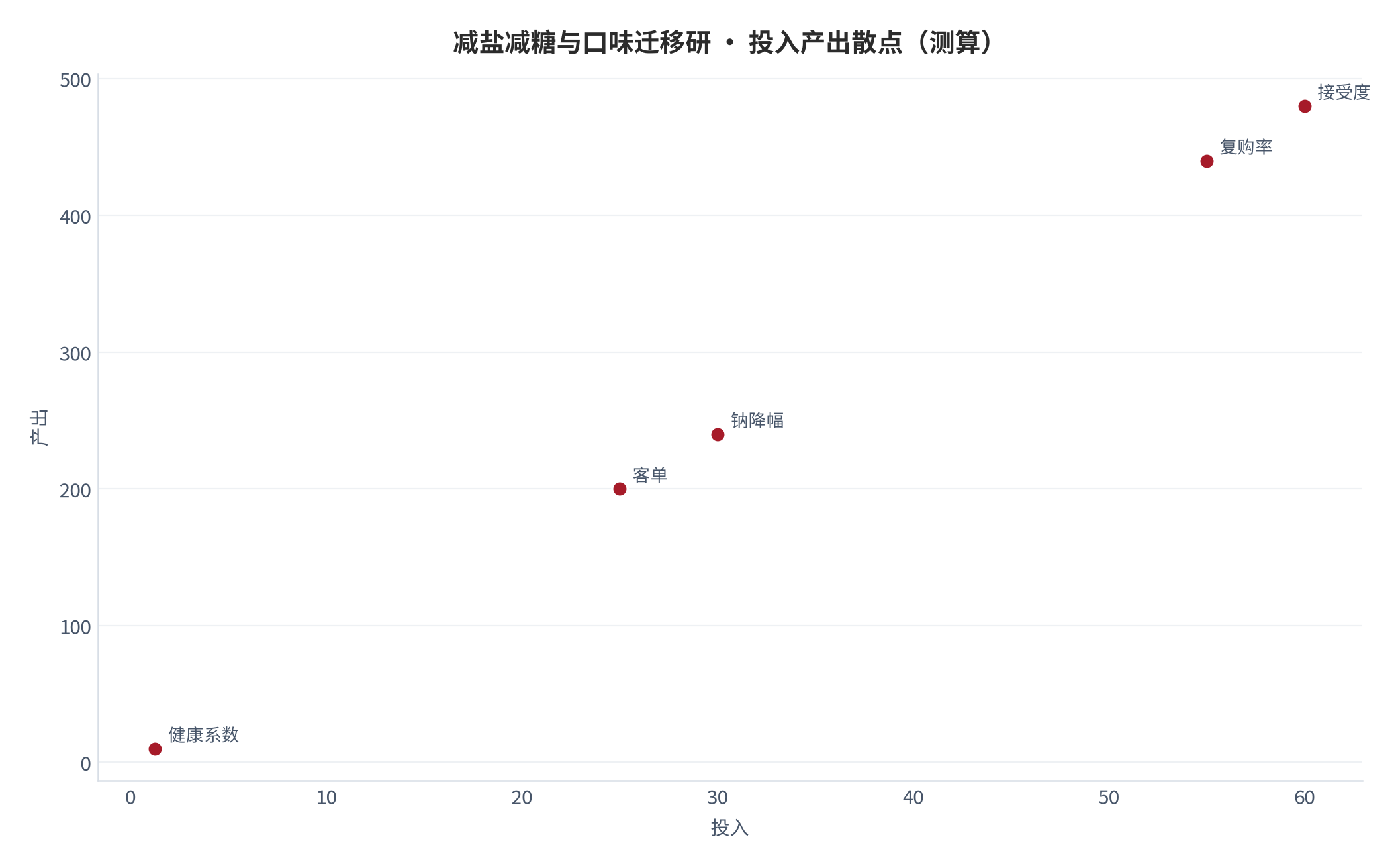 图 16：投入产出散点（测算）。资料来源：本报告测算 [6]