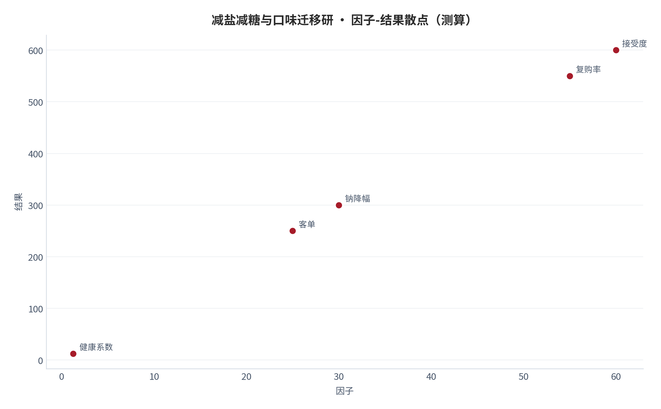 图 28：因子-结果散点（测算）。资料来源：本报告测算 [6]