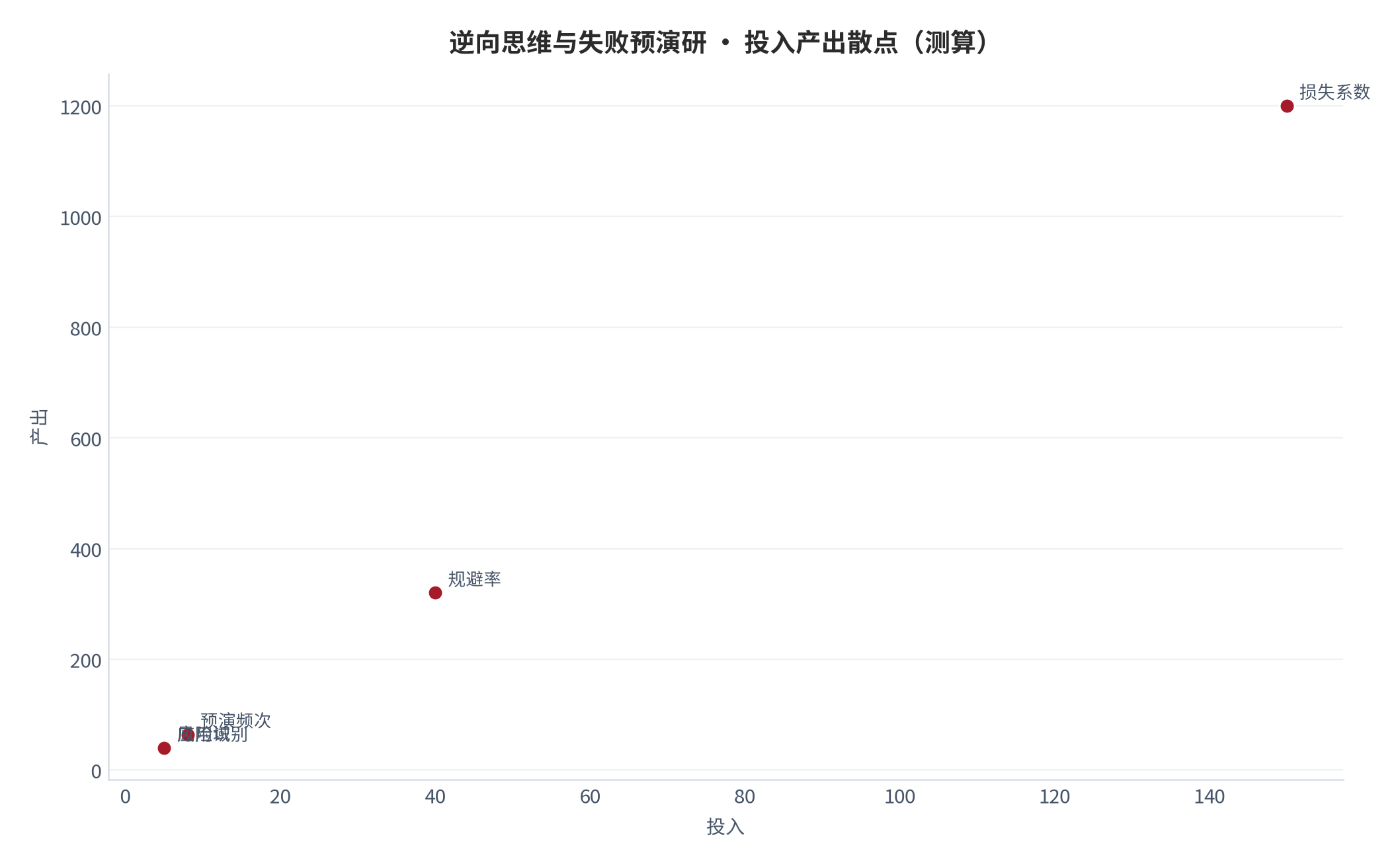 图 16：投入产出散点（测算）。资料来源：本报告测算 [6]