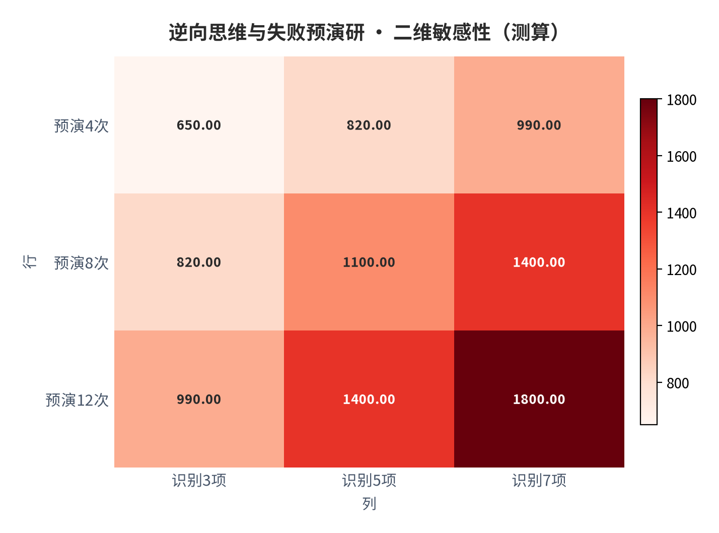 图 14：二维敏感性矩阵（测算）。资料来源：本报告测算 [11]
