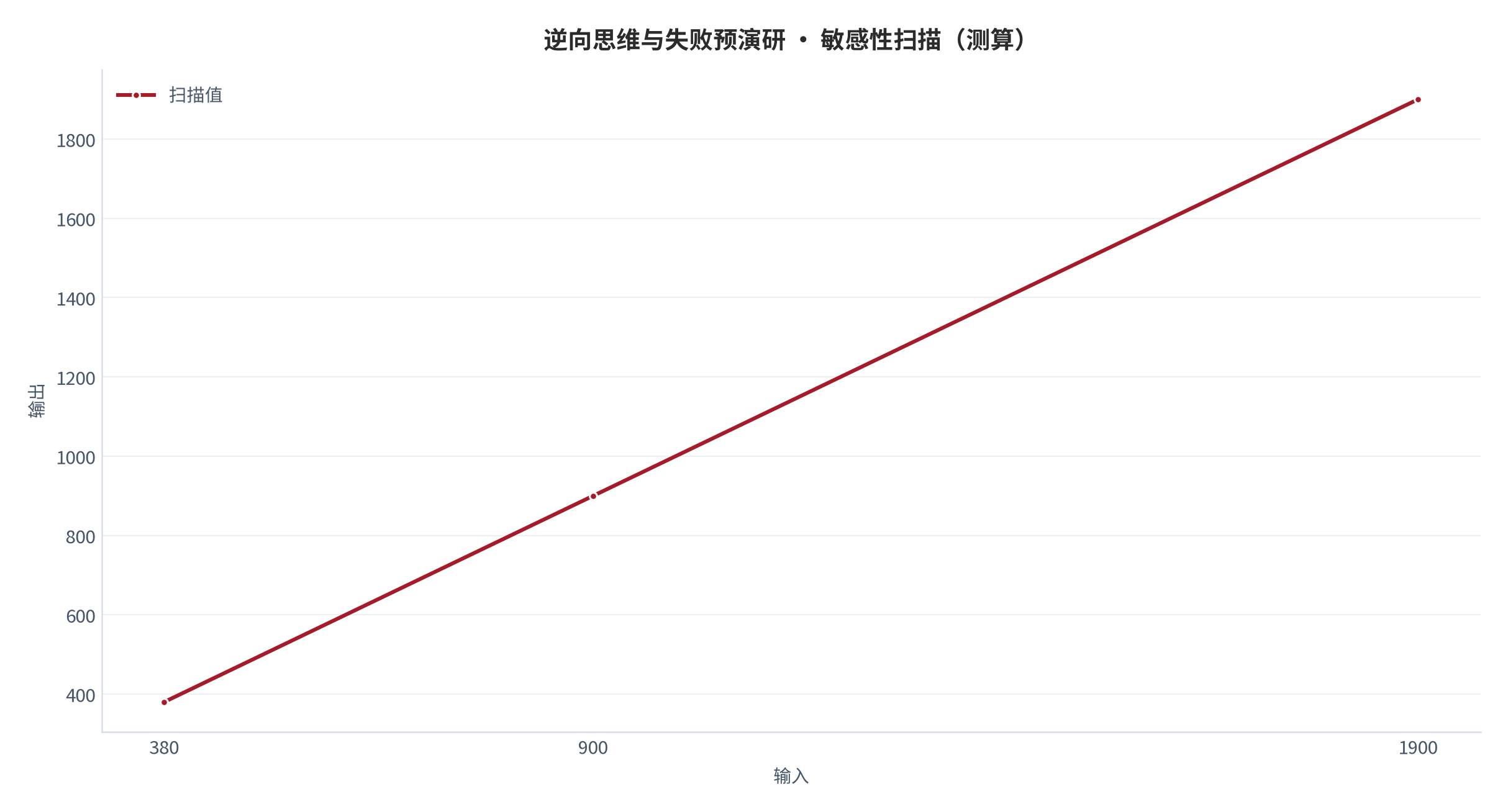 图 15：敏感性扫描（测算）。资料来源：本报告测算 [12]