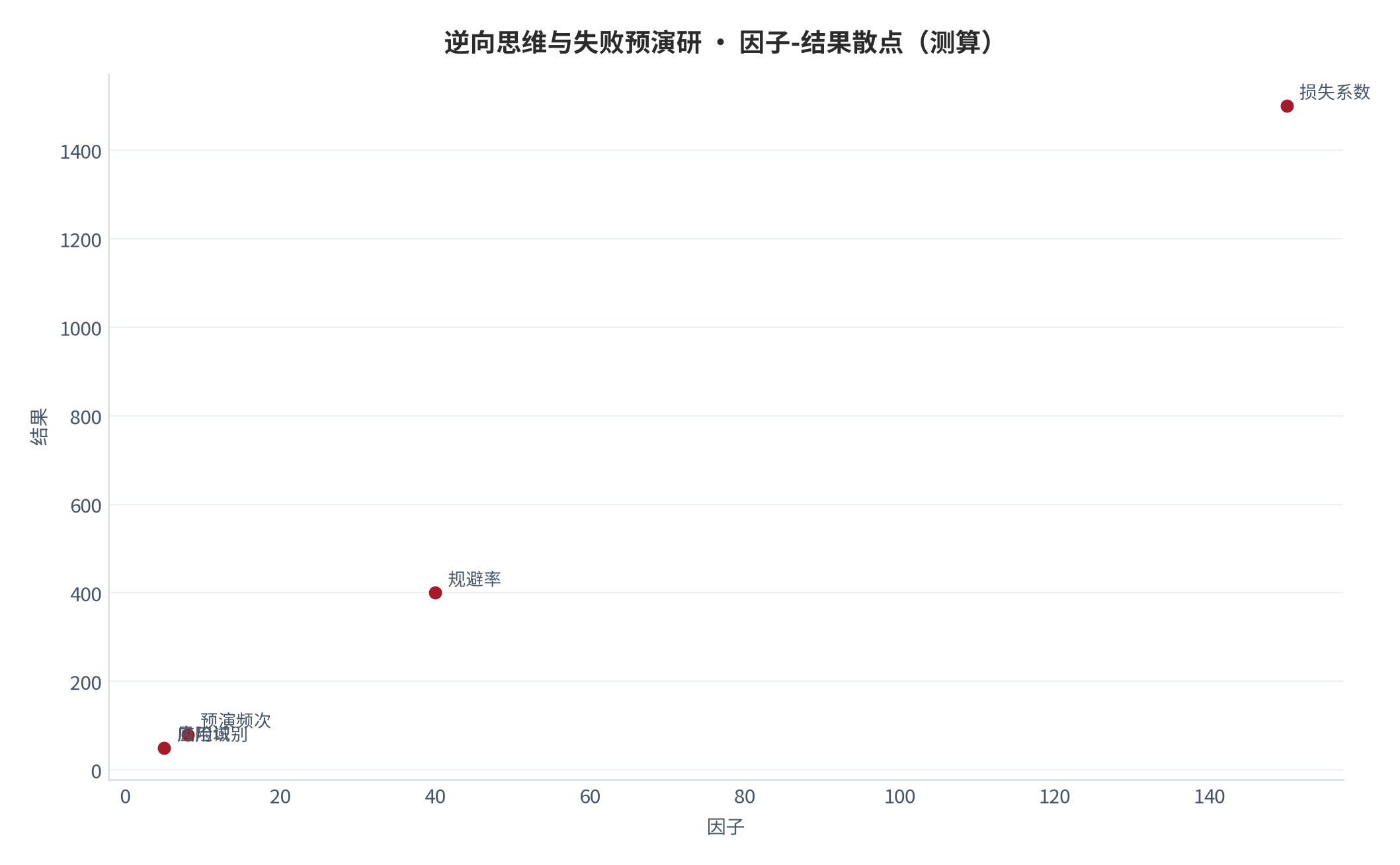 图 28：因子-结果散点（测算）。资料来源：本报告测算 [6]