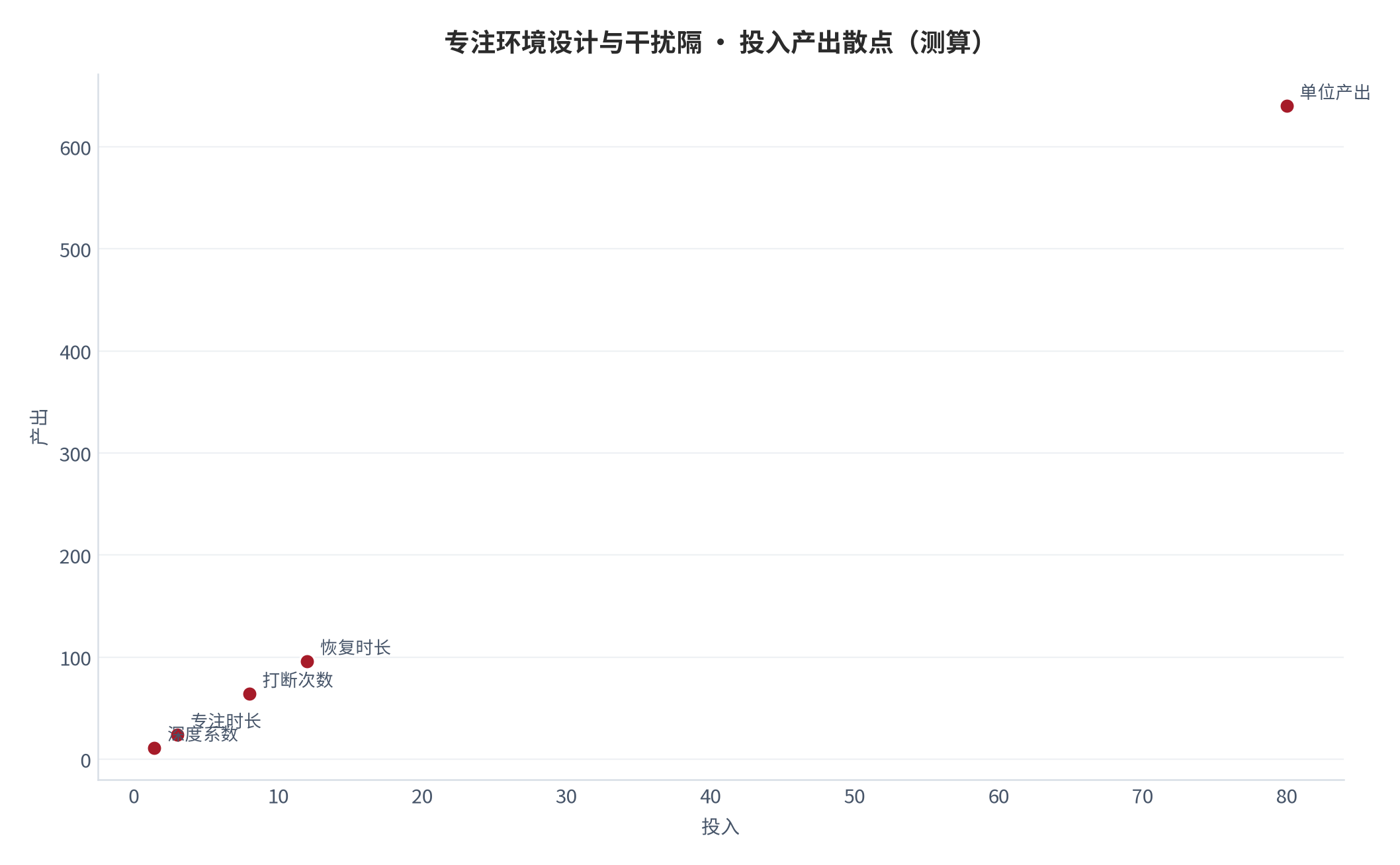 图 16：投入产出散点（测算）。资料来源：本报告测算 [6]