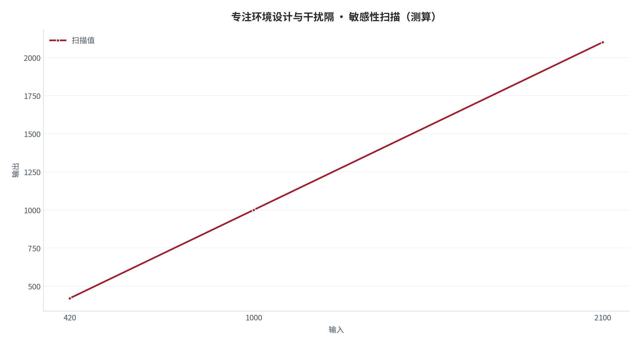 图 15：敏感性扫描（测算）。资料来源：本报告测算 [12]
