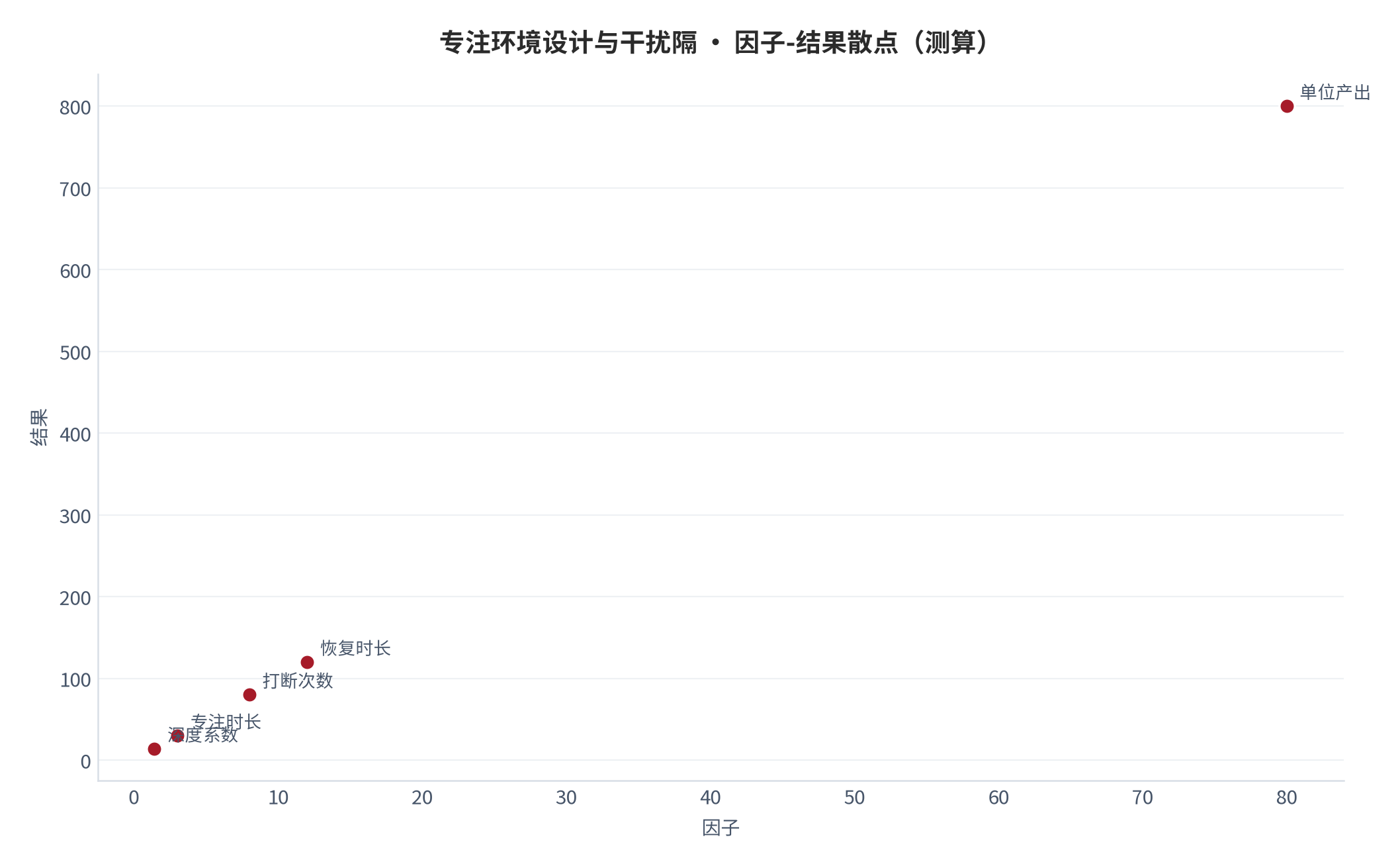 图 28：因子-结果散点（测算）。资料来源：本报告测算 [6]