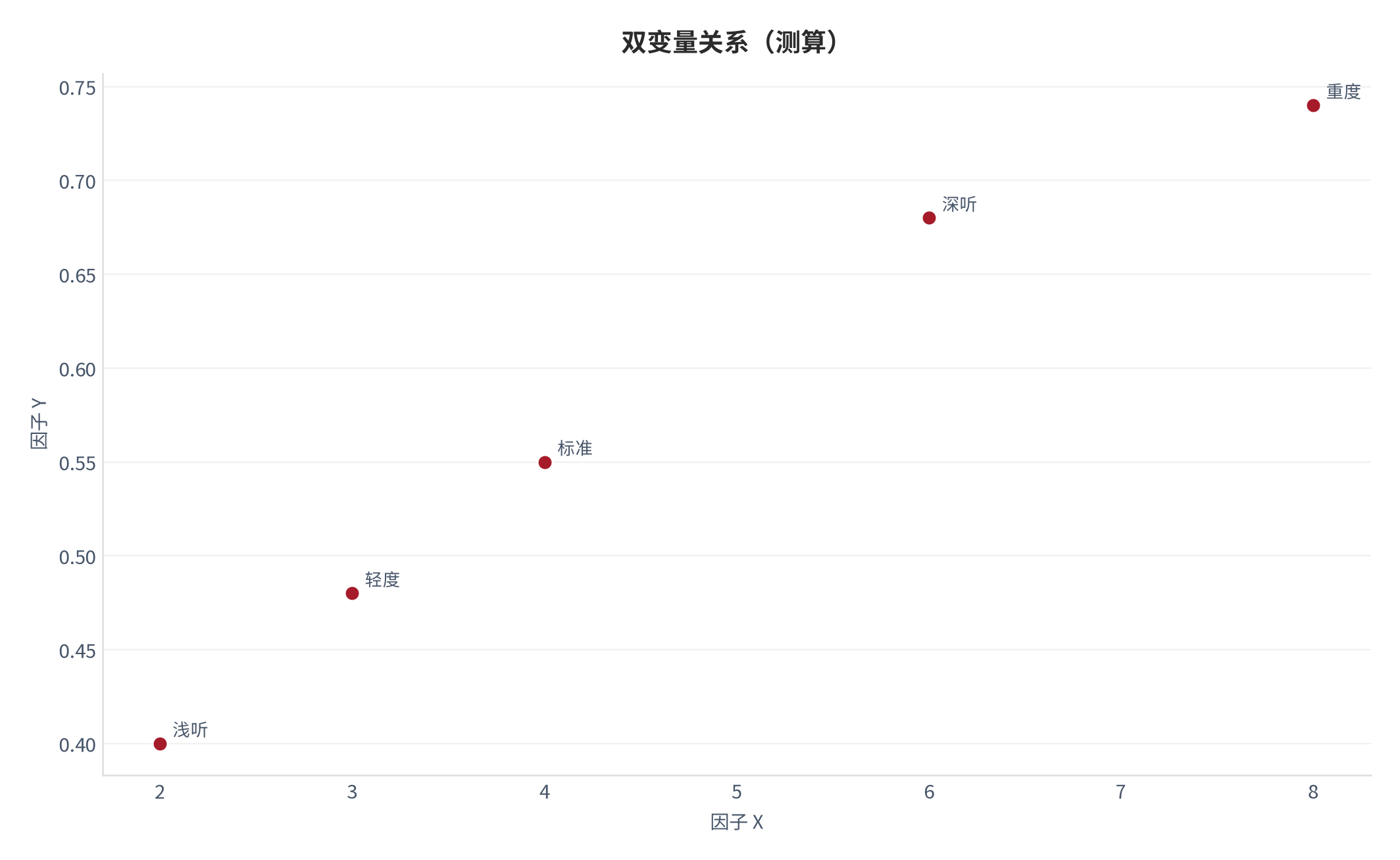 图 16：双变量关系（阅读体系口径；本报告测算）。资料来源：本报告测算 [6]