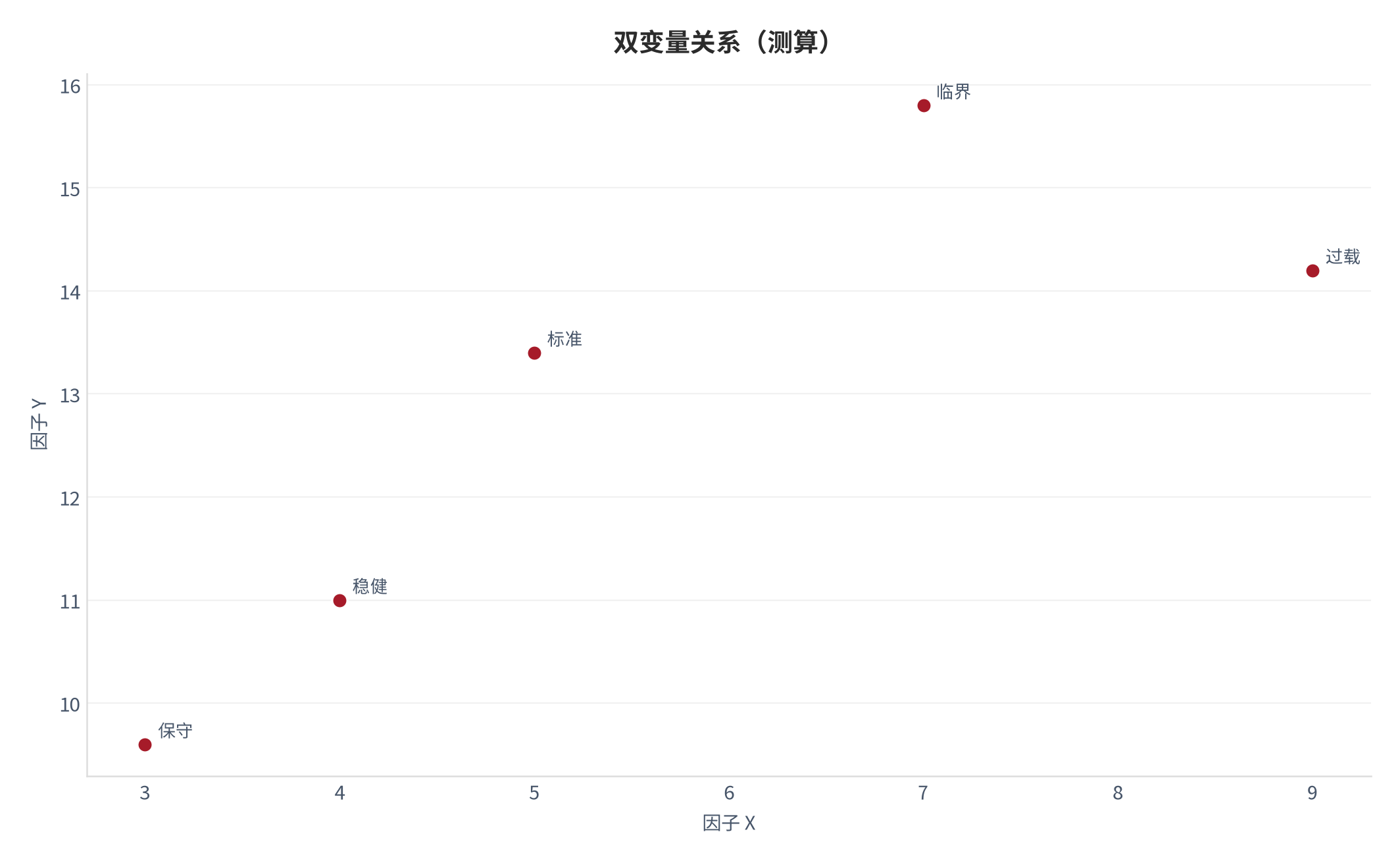 图 16：双变量关系（创业系统口径；本报告测算）。资料来源：本报告测算 [6]