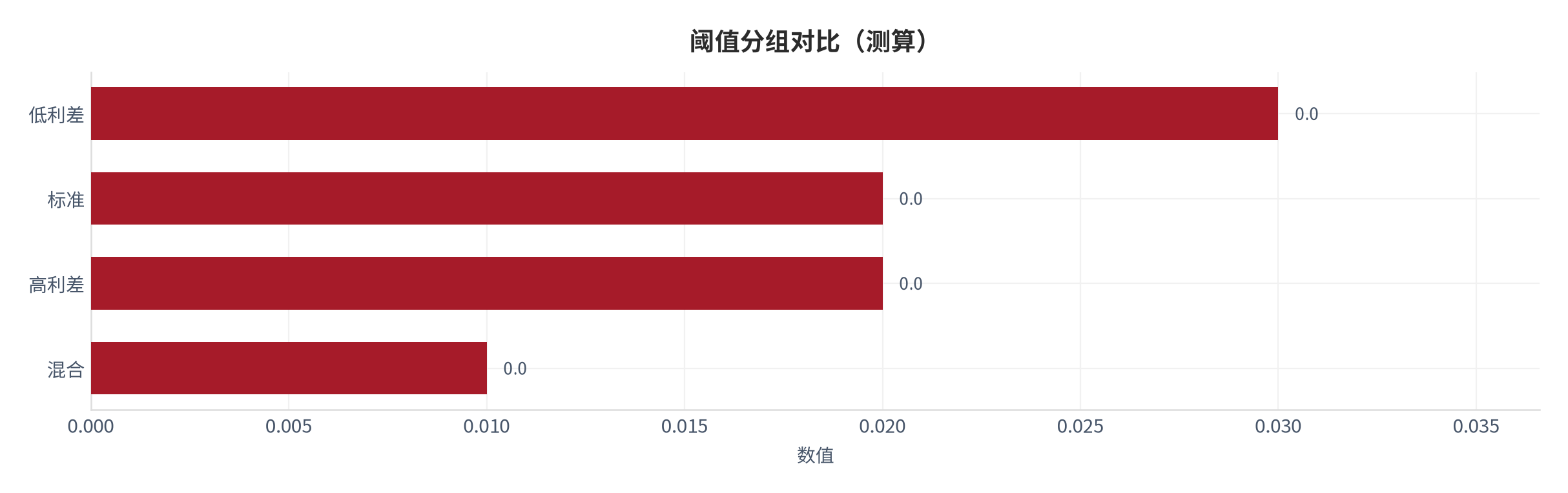 图 23：阈值分组对比（财富系统口径；本报告测算）。资料来源：本报告测算 [10]