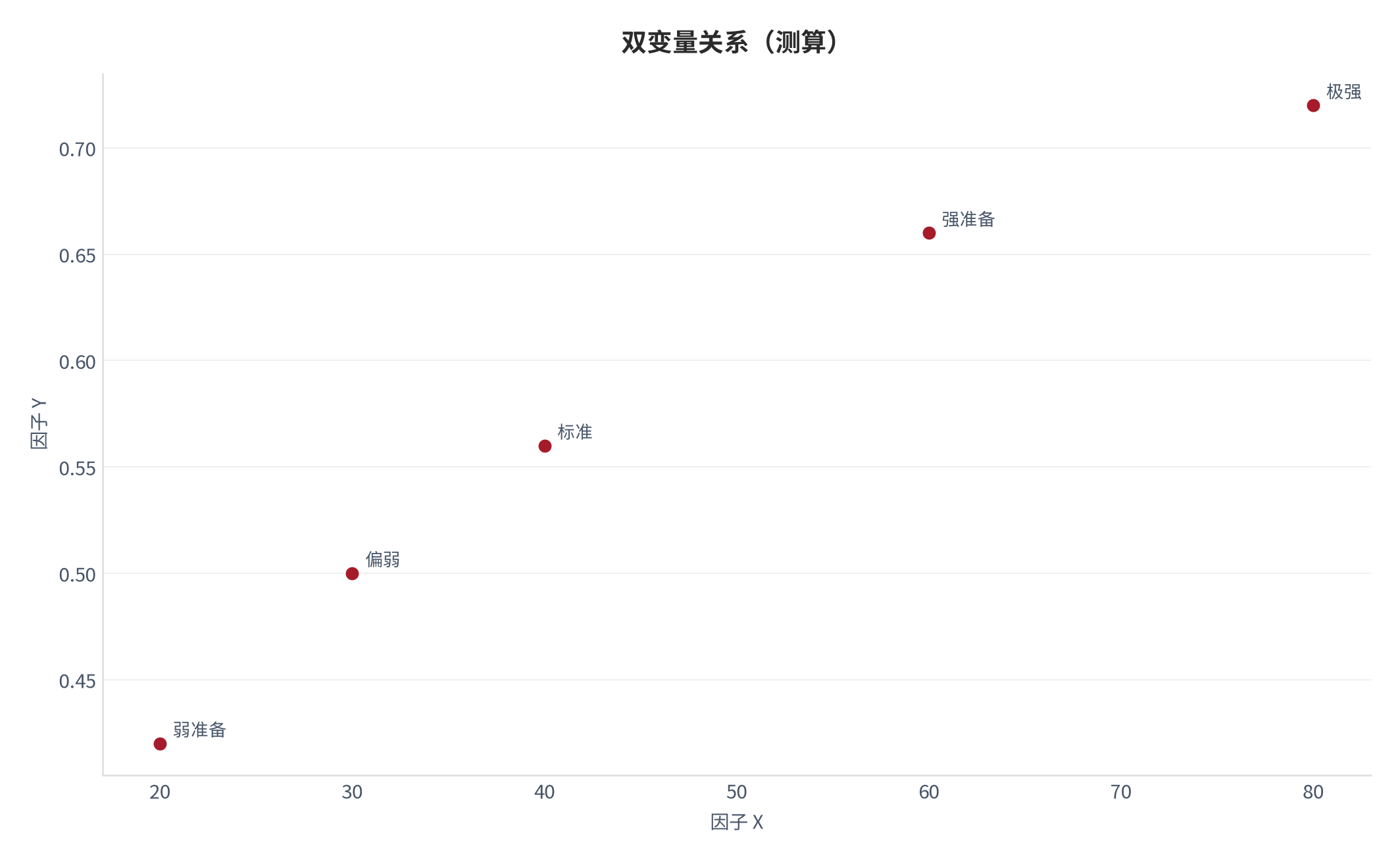 图 16：双变量关系（职业成长口径；本报告测算）。资料来源：本报告测算 [6]