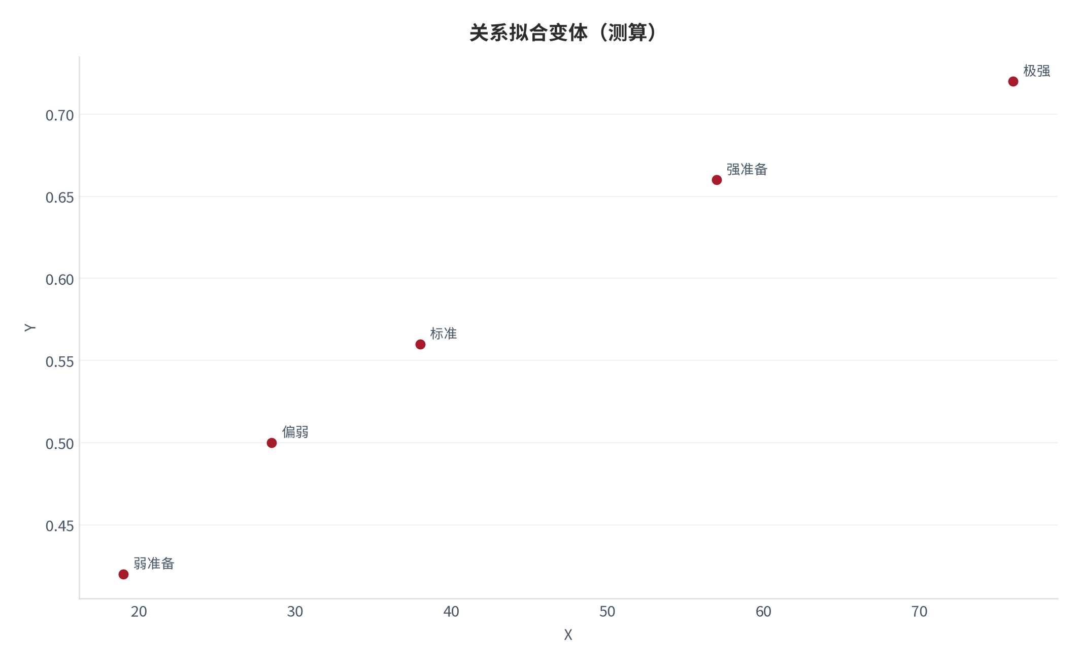 图 18：关系拟合变体（职业成长口径；本报告测算）。资料来源：本报告测算 [6]