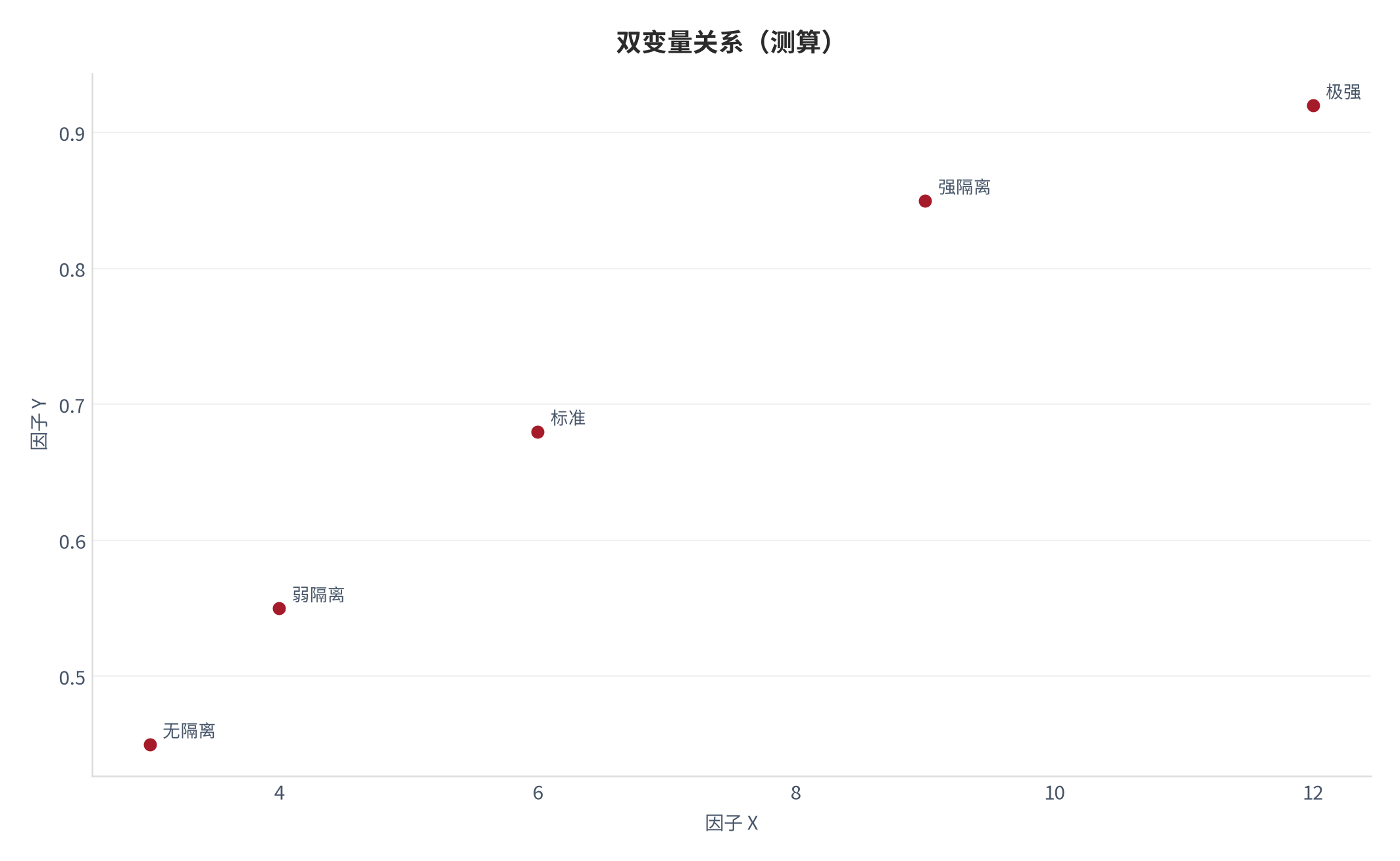 图 16：双变量关系（财富系统口径；本报告测算）。资料来源：本报告测算 [6]