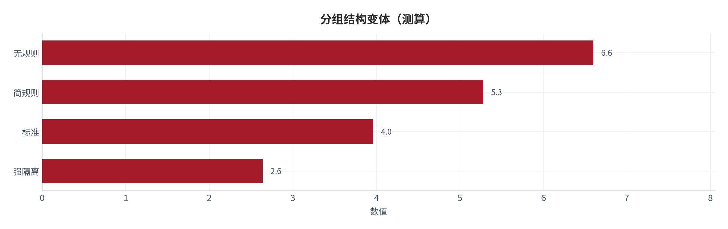 图 26：分组结构变体（财富系统口径；本报告测算）。资料来源：本报告测算 [14]