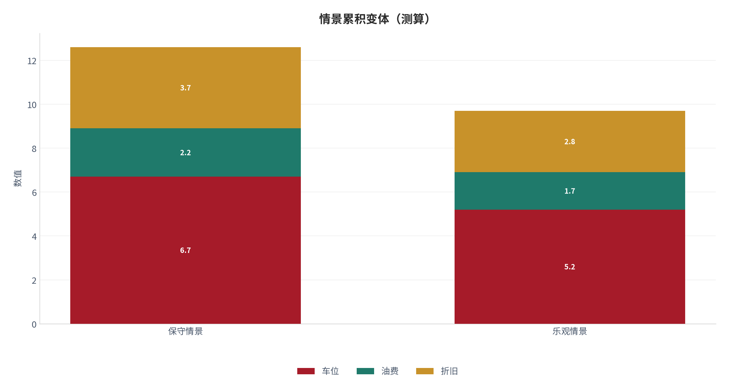 图 24：情景累积变体（城市生活口径；本报告测算）。资料来源：本报告测算 [9]